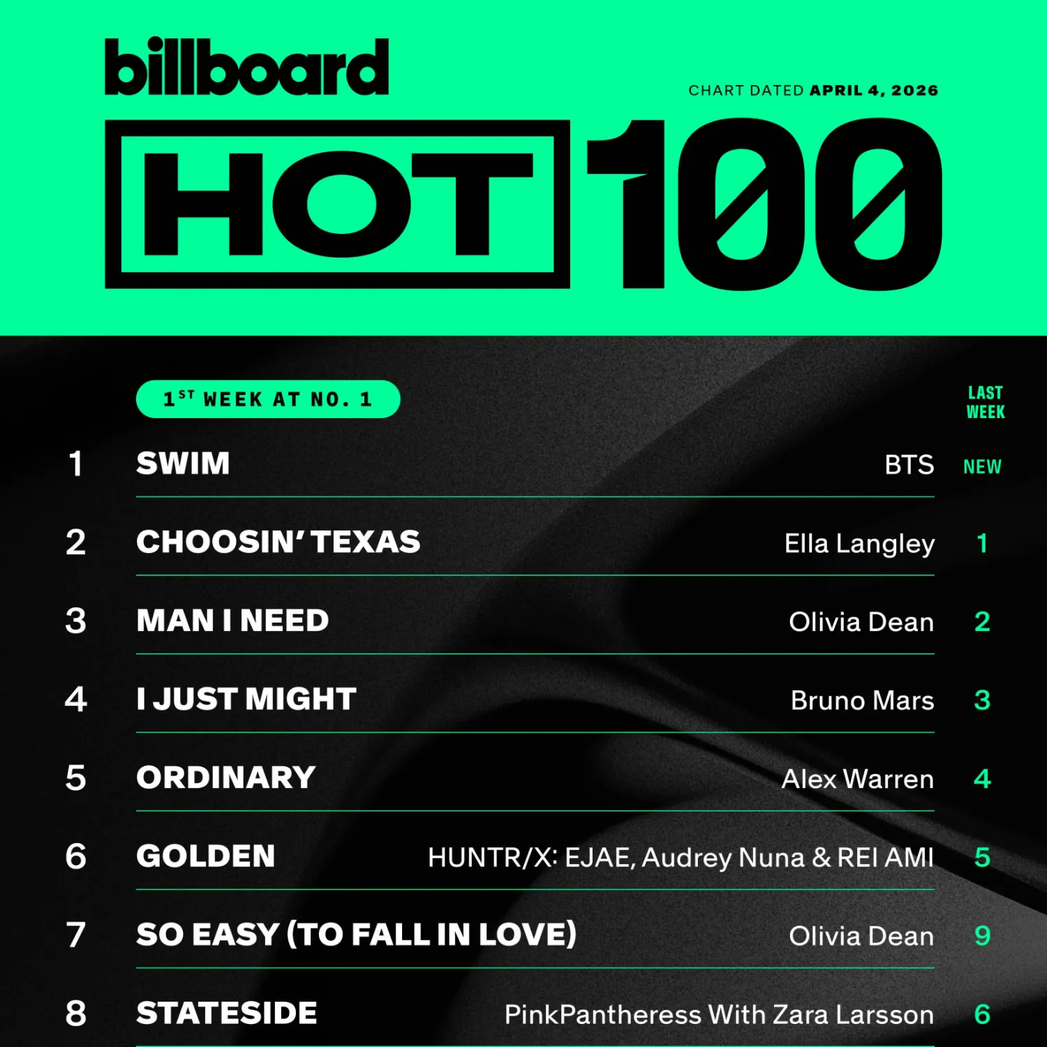 Potret di balik layar BTS