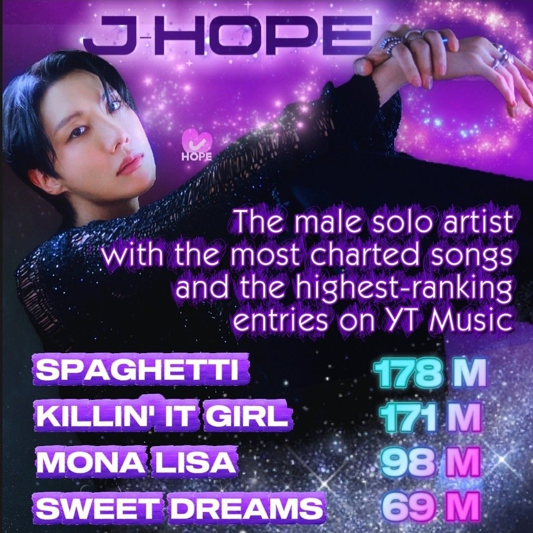 제이홉 (방탄소년단) 팬이 찍은 순간