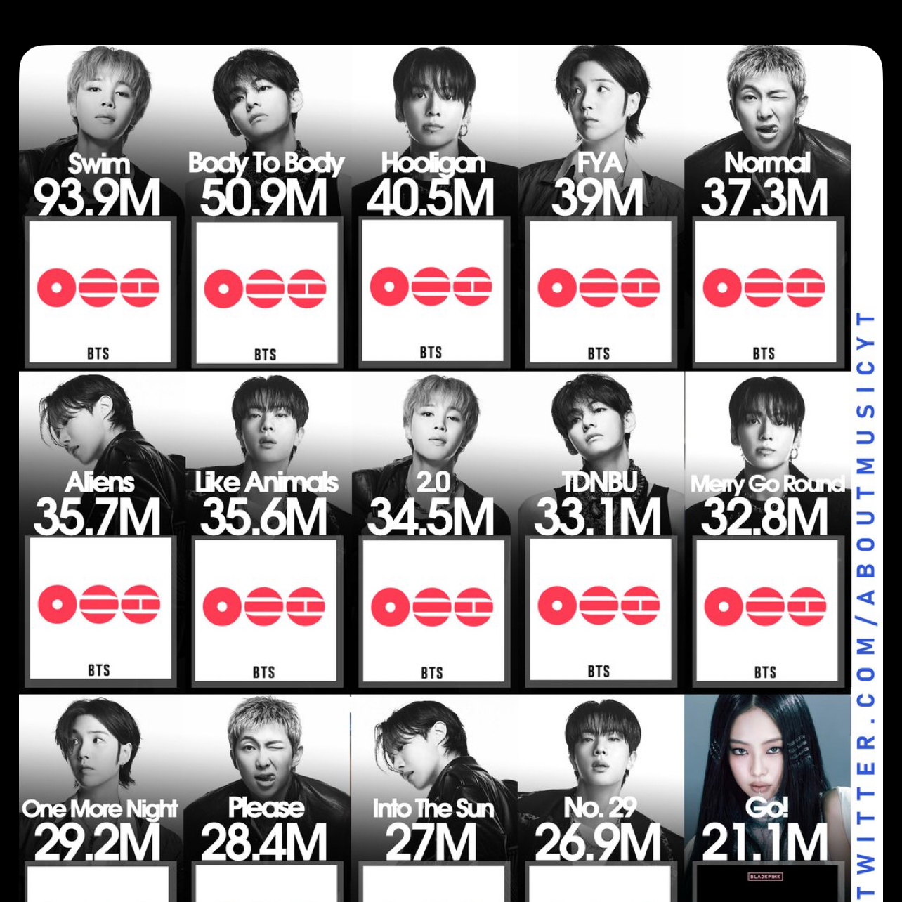 슈가 (방탄소년단) 최근 활동샷