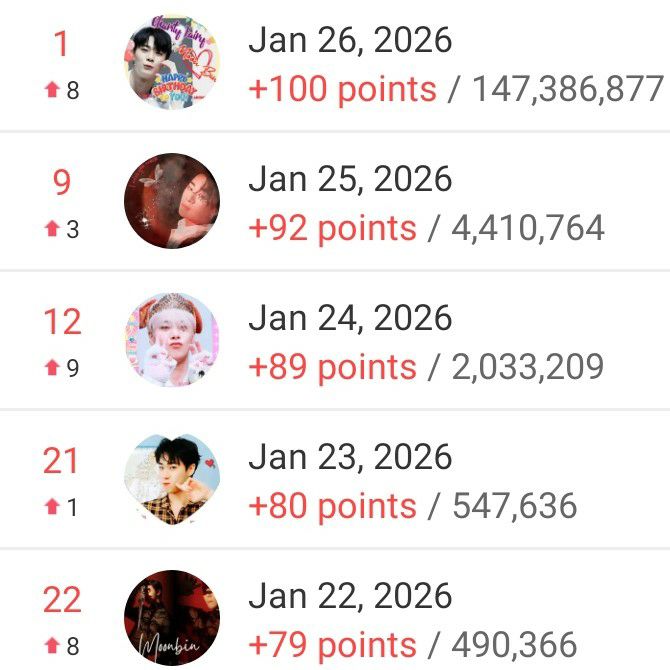 A moment captured by Moonbin (ASTRO)'s fan