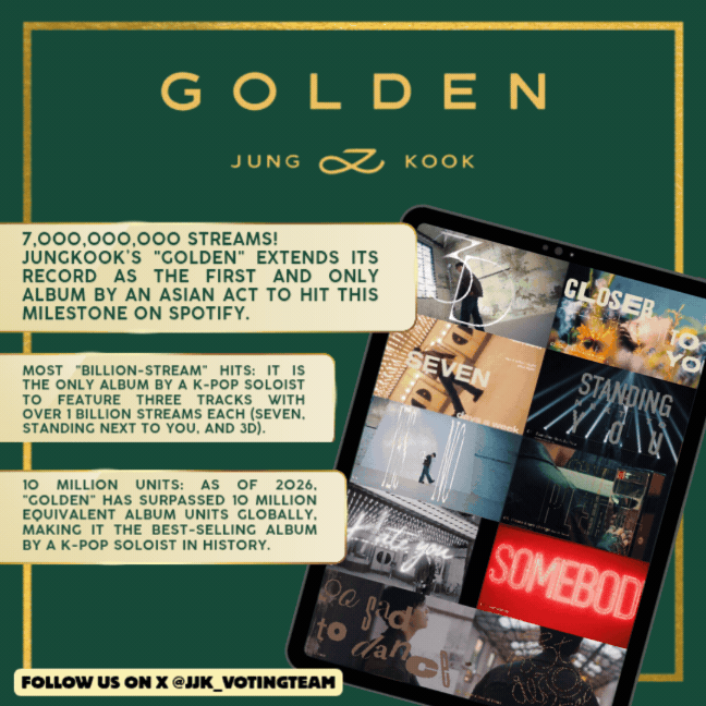 Recent activity shot of Jungkook (BTS)