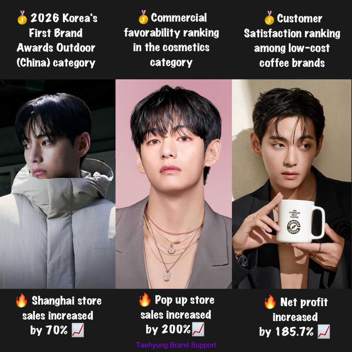 Recent activity shot of V (BTS)