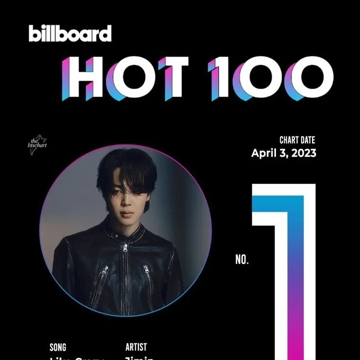 Potret di balik layar Jimin (BTS)