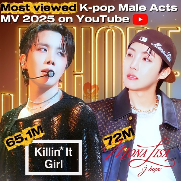 由粉丝团选择的J-hope (防弹少年团)最佳时刻