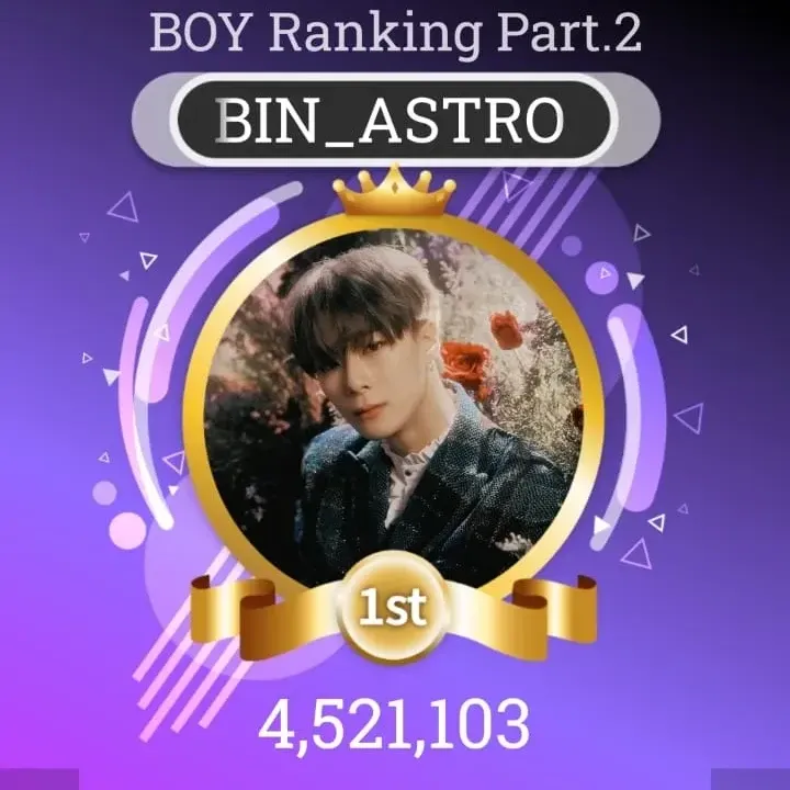 Behind-the-scenes cut of Moonbin (ASTRO)