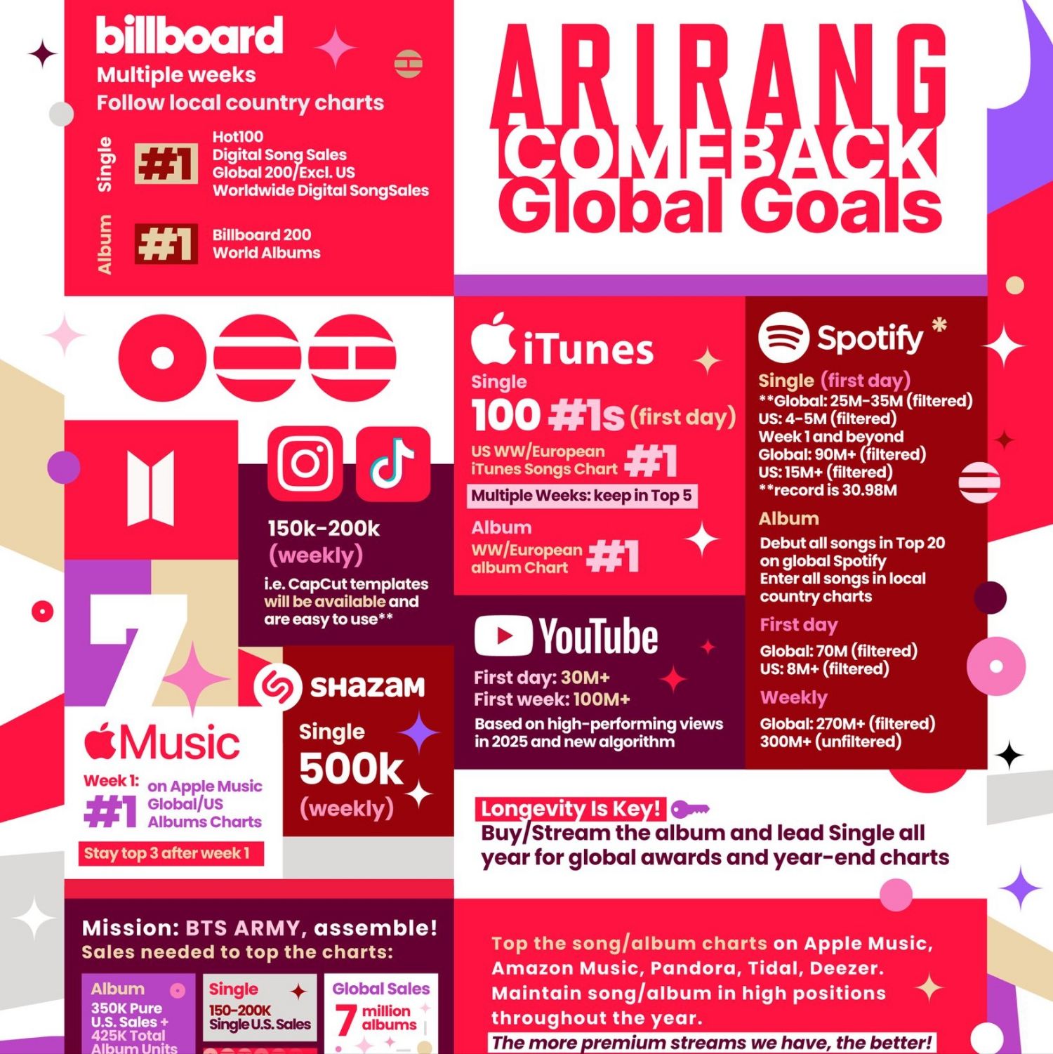 방탄소년단 팬이 찍은 순간