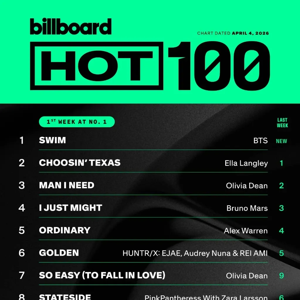 방탄소년단의 최신 사진