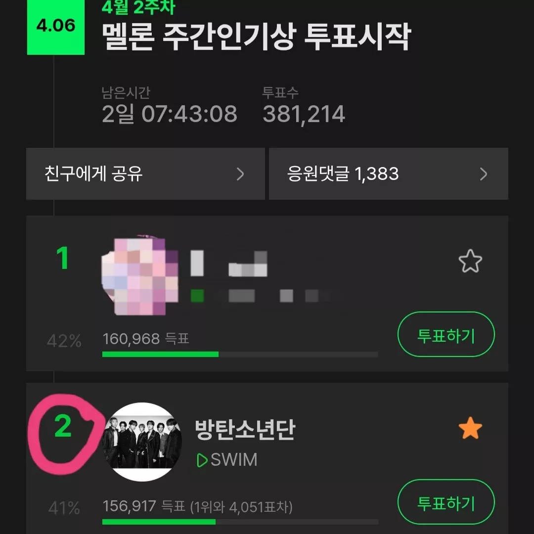 Must-see popular post of 방탄소년단, your favorite