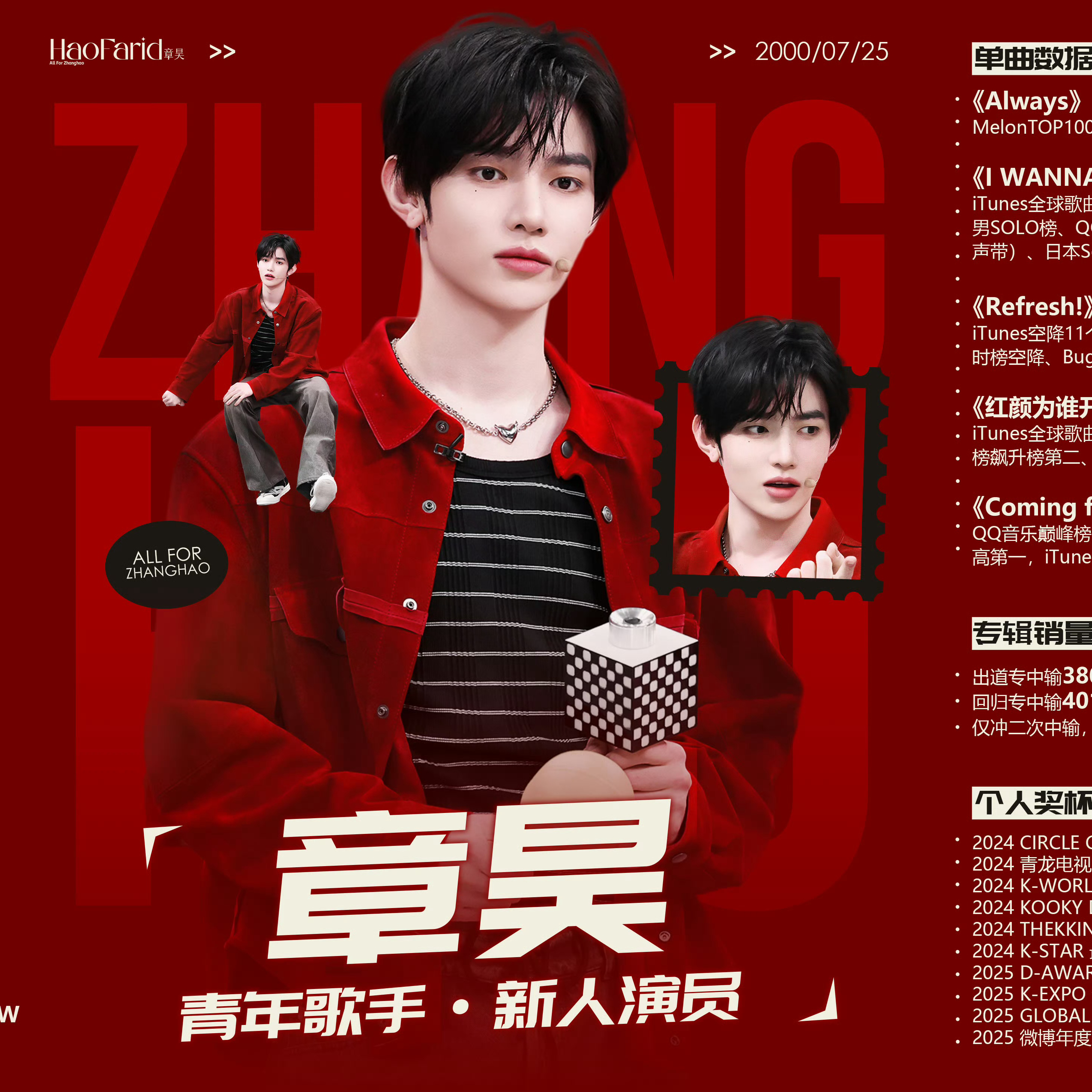 章昊的幕后花絮