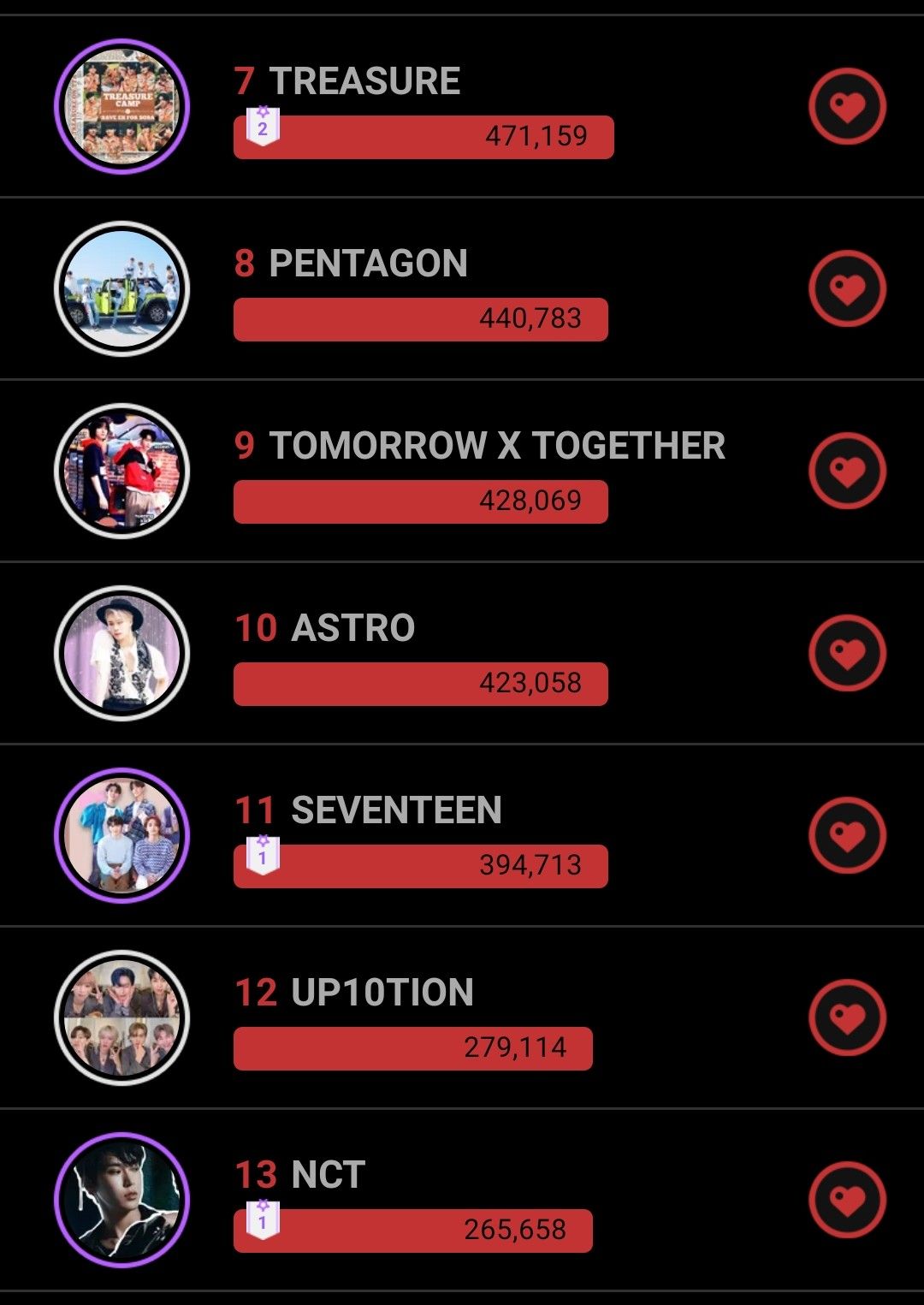 Must-see popular post of 자유게시판, your favorite