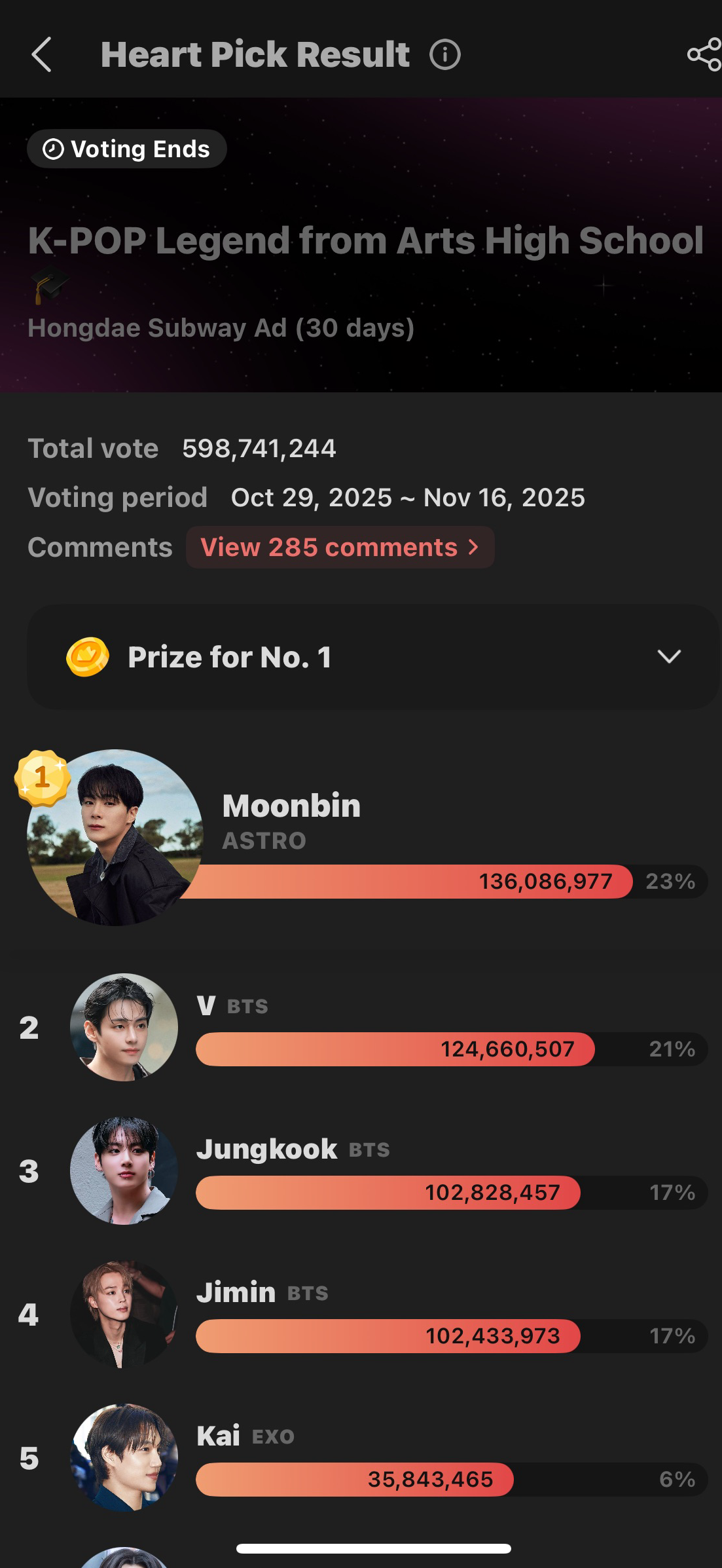 아스트로의 비하인드 컷