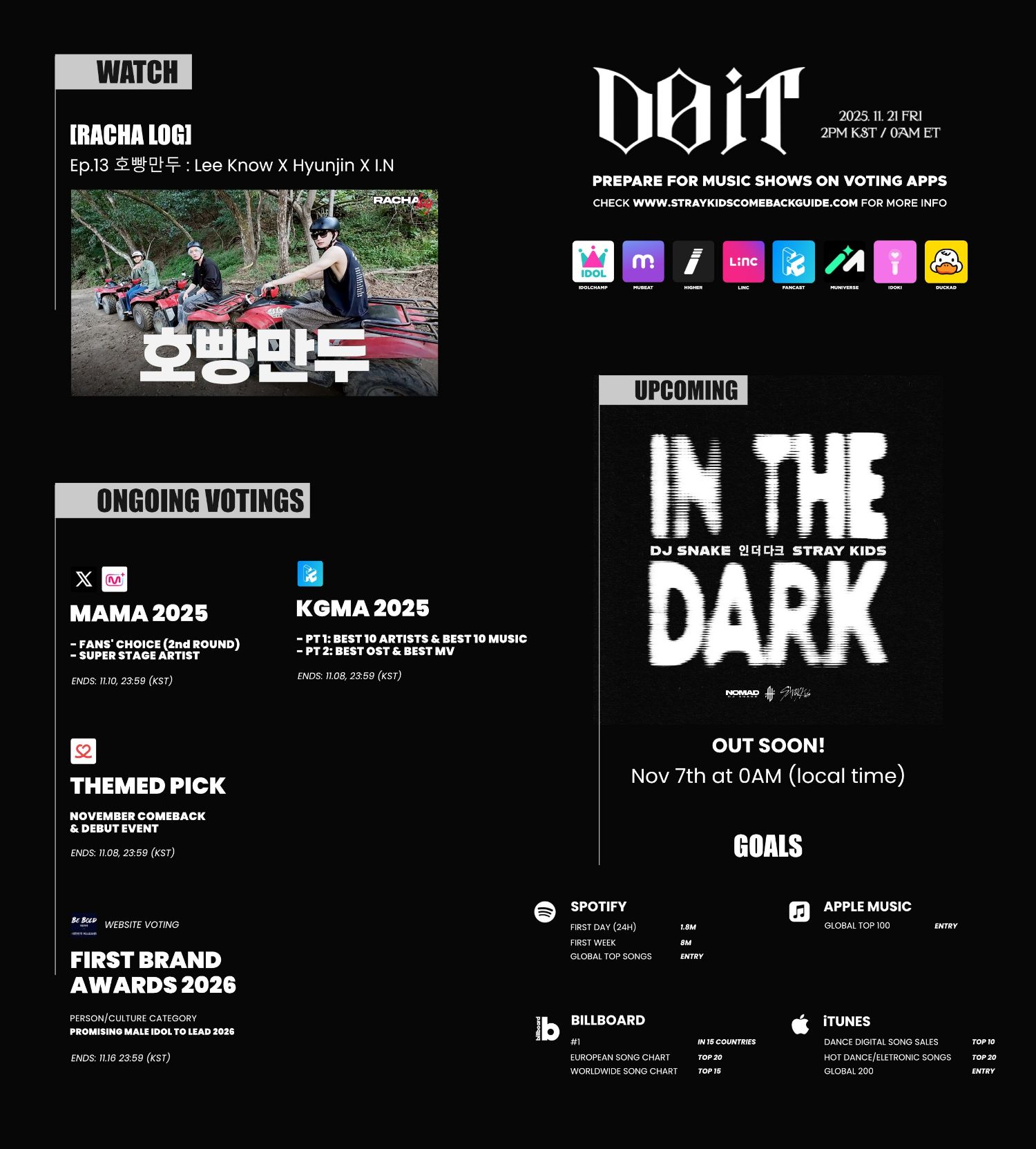 Stray Kids粉丝拍下的瞬间