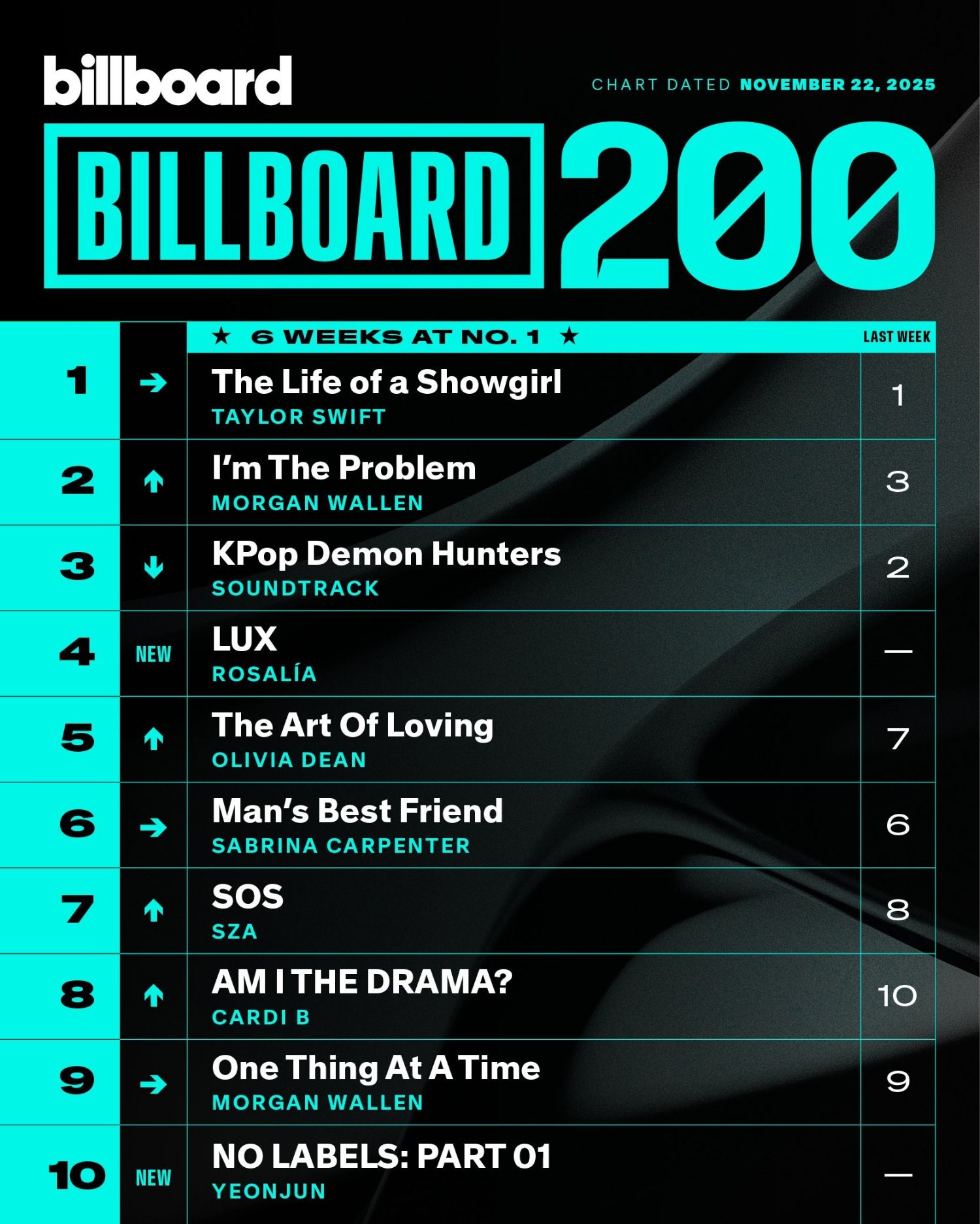 Latest photo of Yeonjun (TOMORROW X TOGETHER)