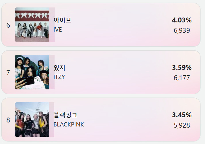 Potret di balik layar BLACKPINK