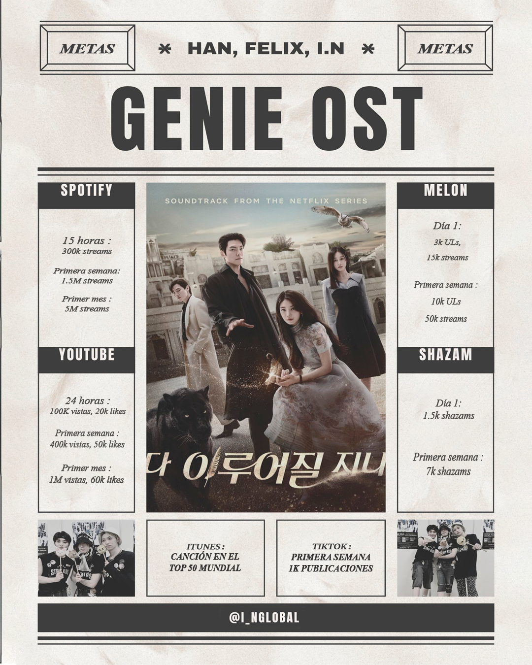 Recent activity shot of I.N (Stray Kids)