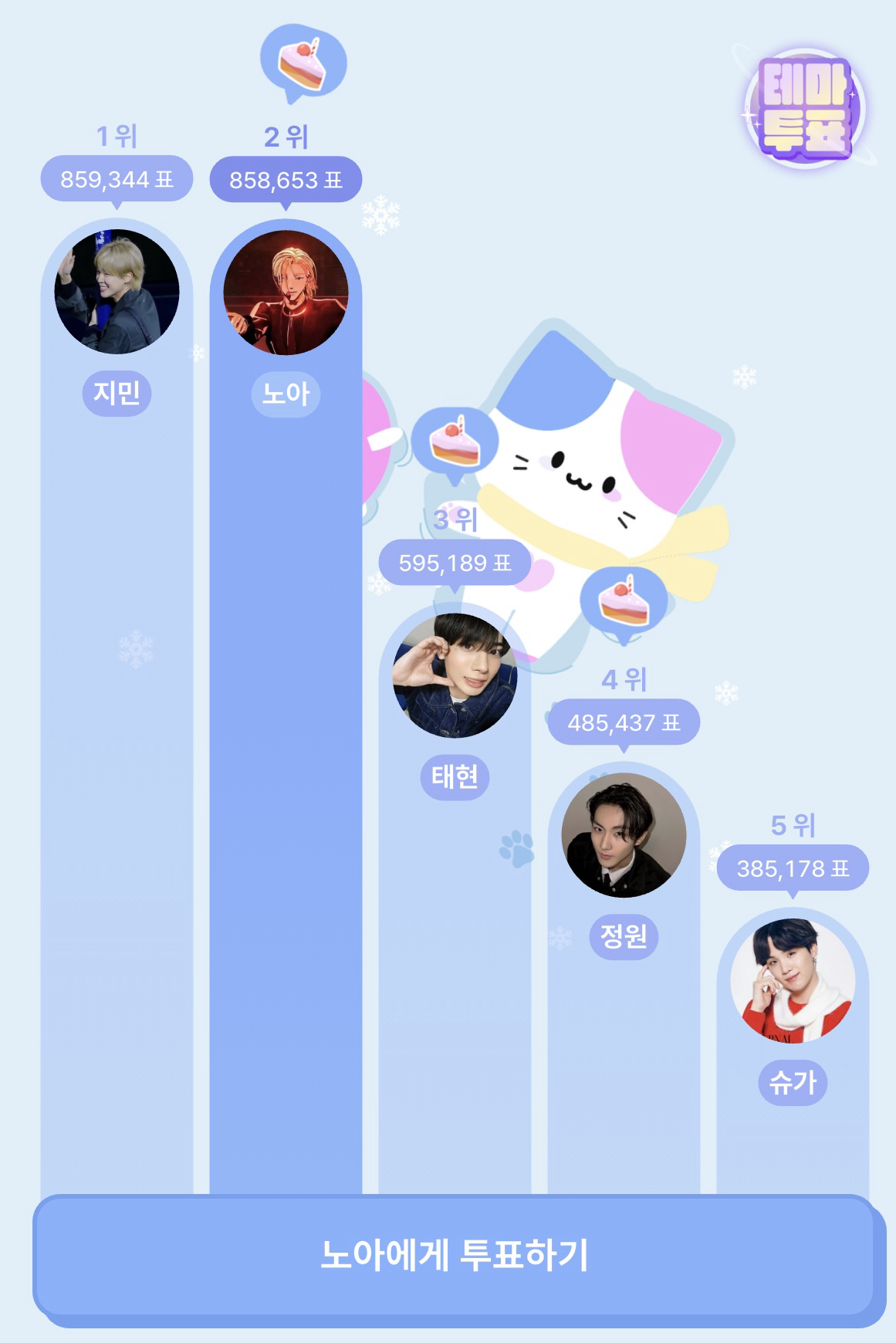 Behind-the-scenes cut of Noah (PLAVE)