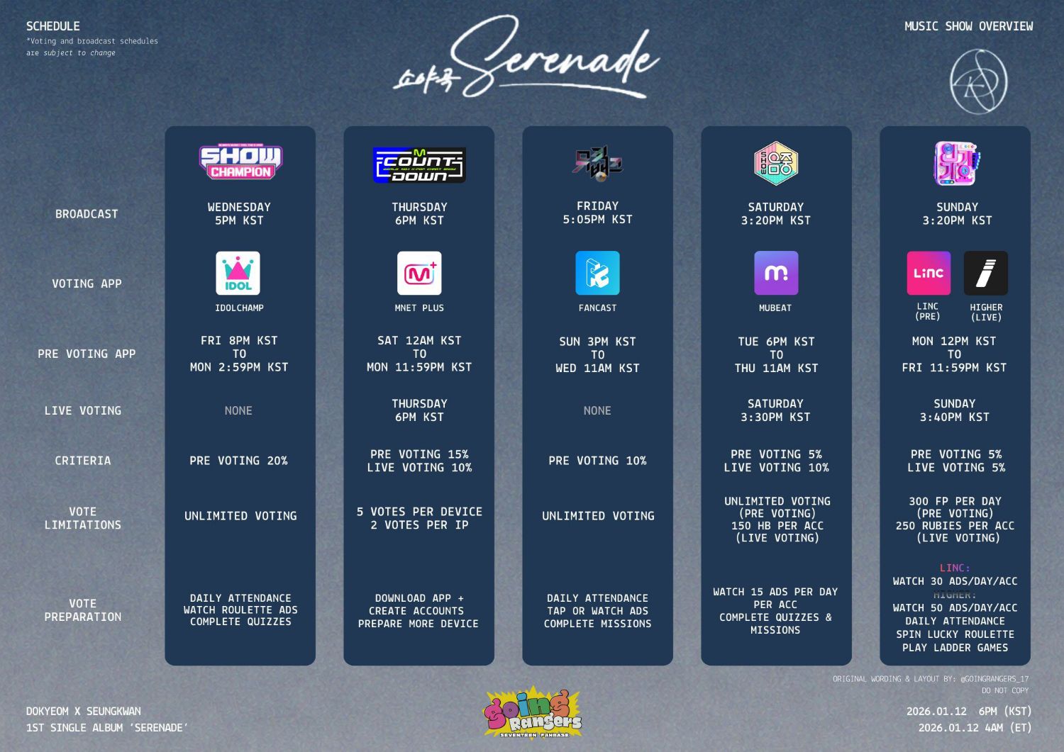 Foto terbaru SEVENTEEN