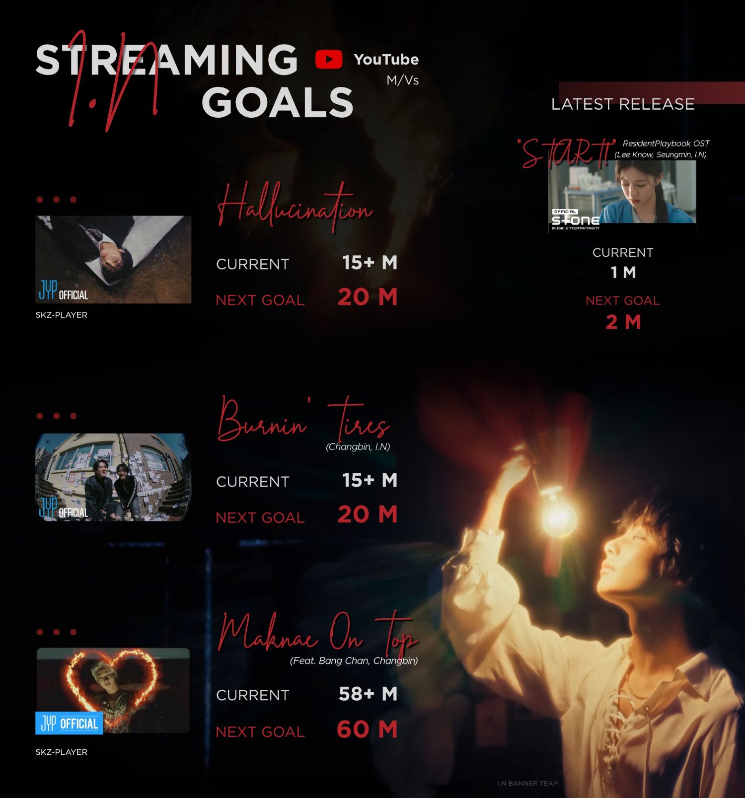 Recent activity shot of I.N (Stray Kids)
