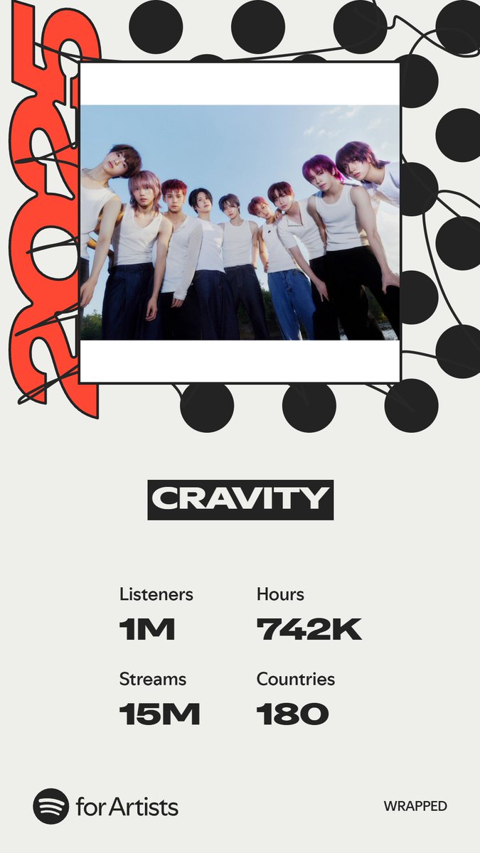 Recent activity shot of CRAVITY