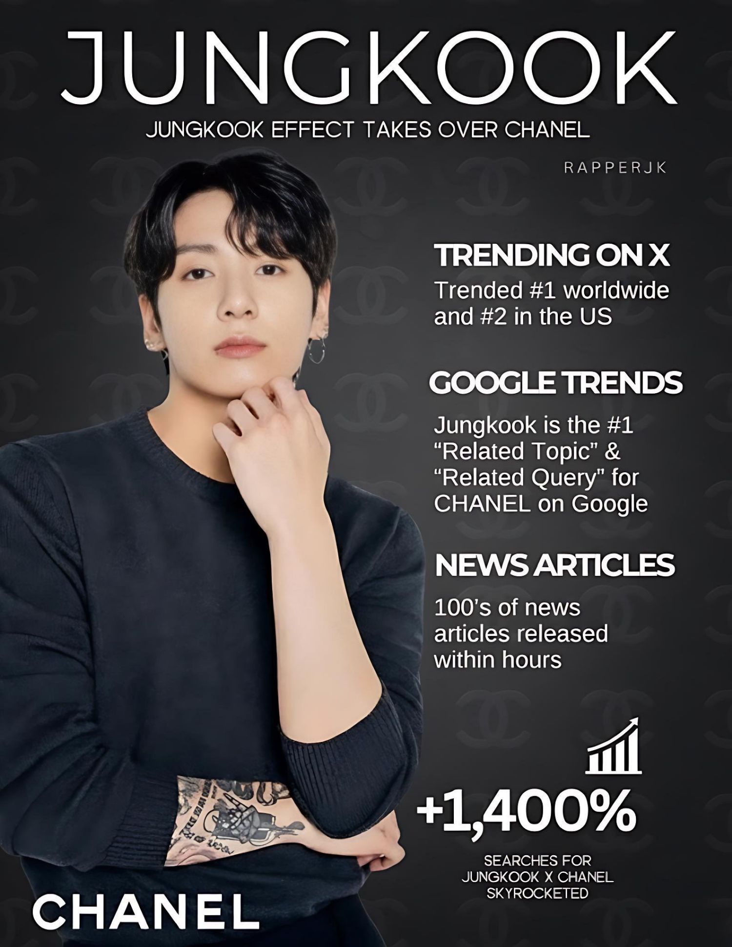 Recent activity shot of Jungkook (BTS)
