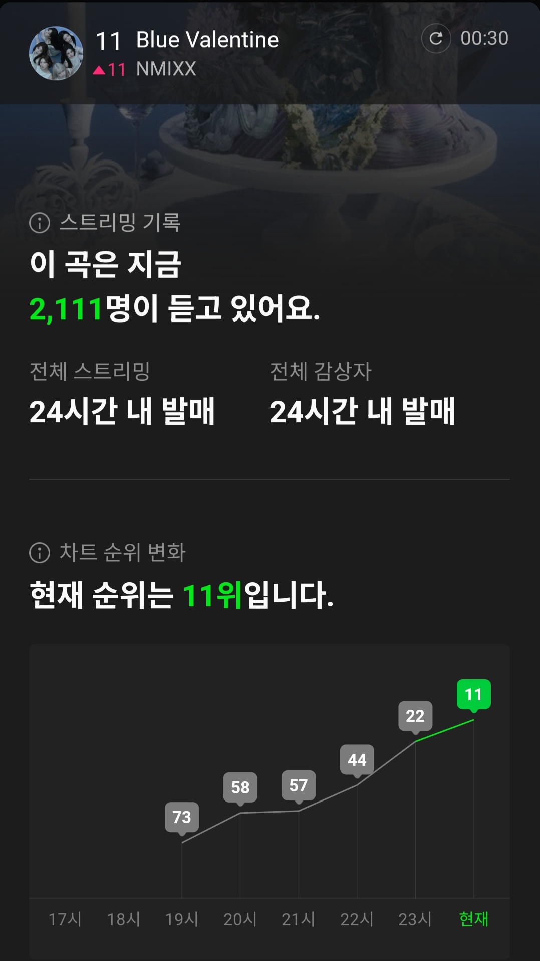 Fan-made special wallpaper for NMIXX