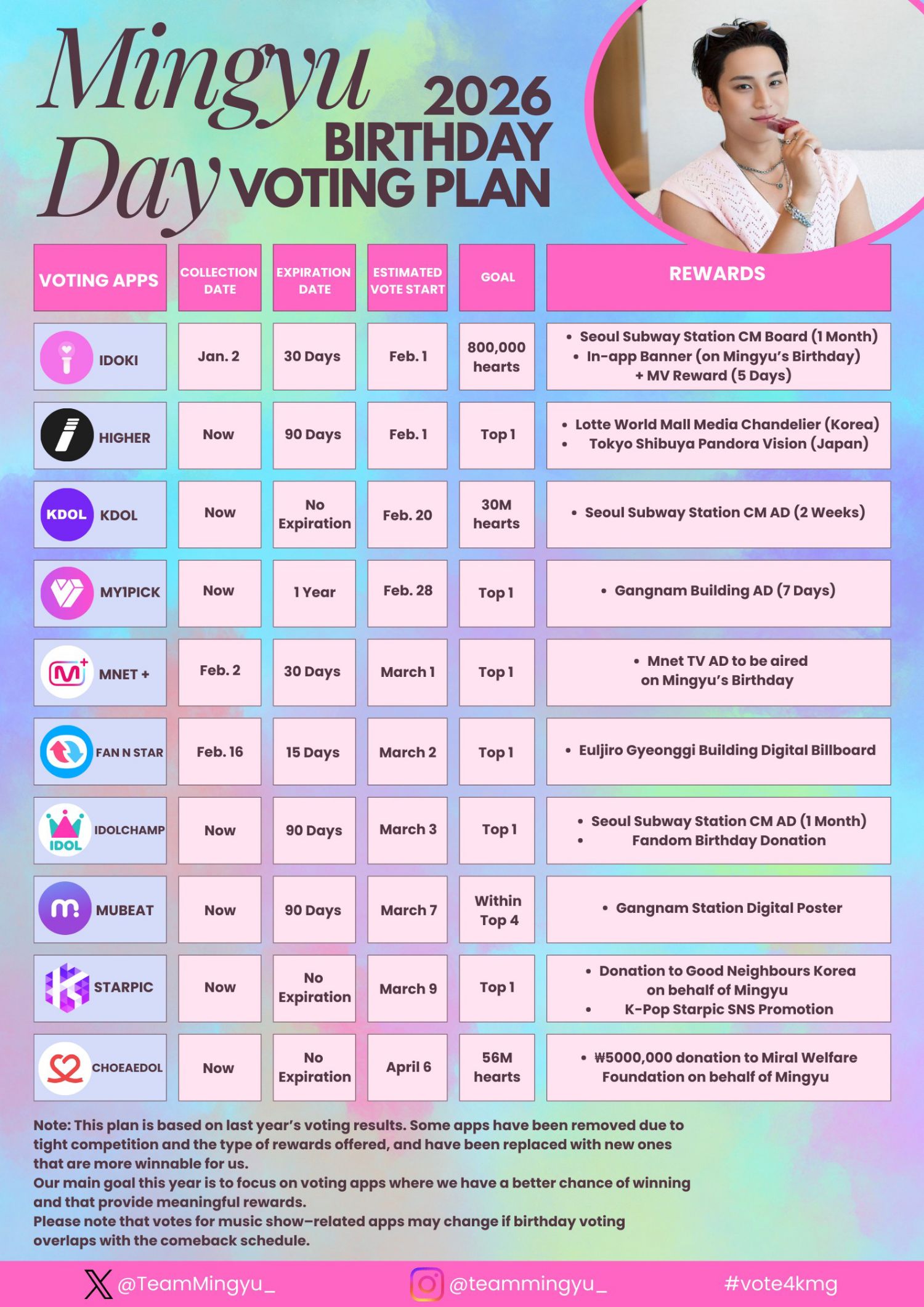 Behind-the-scenes cut of Mingyu (SEVENTEEN)