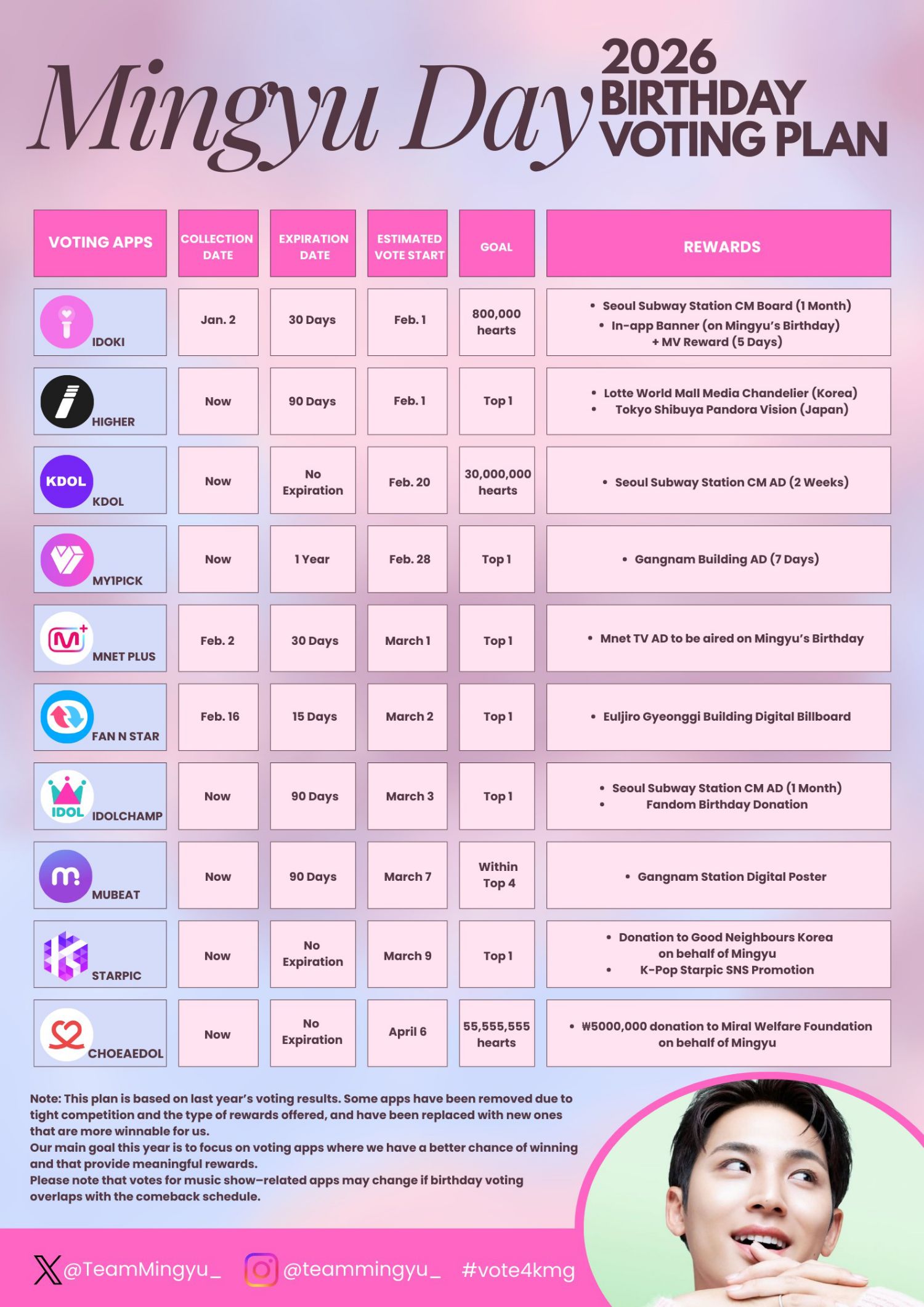 珉奎 (SEVENTEEN)粉丝拍下的瞬间