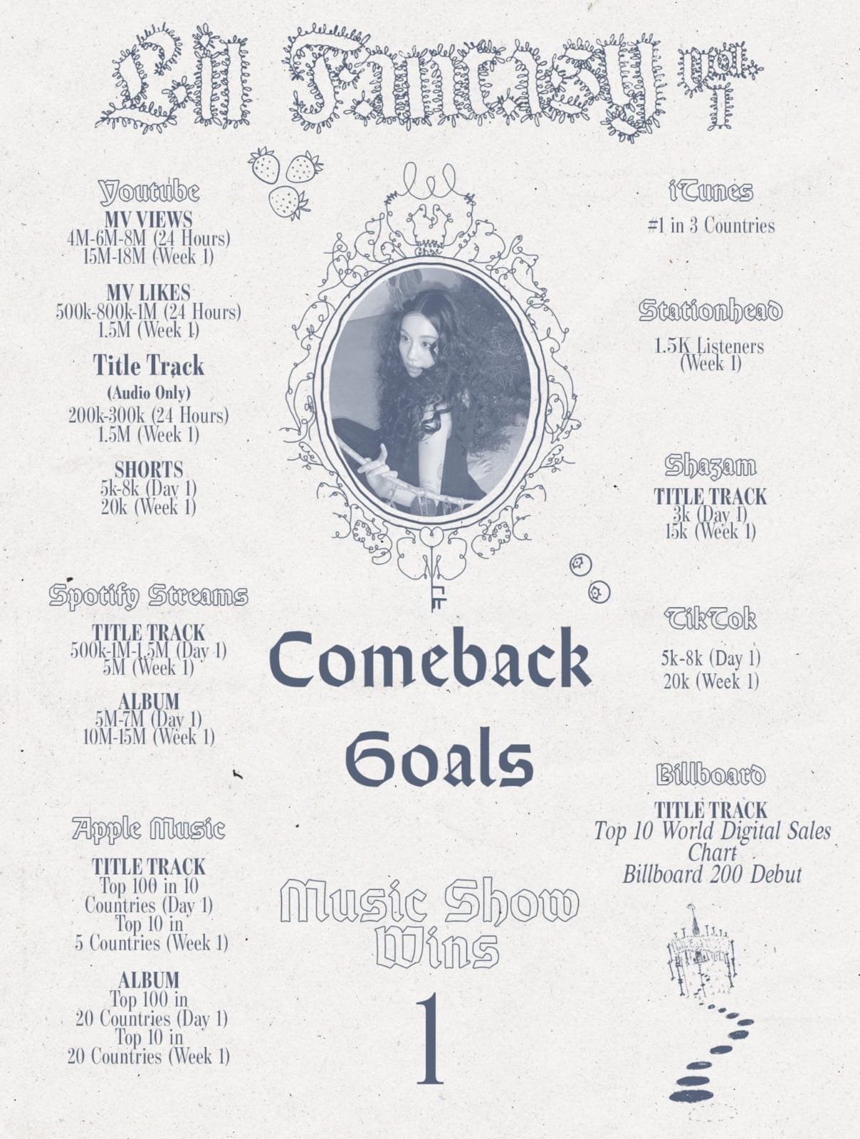 Recent activity shot of Chaeyoung (TWICE)