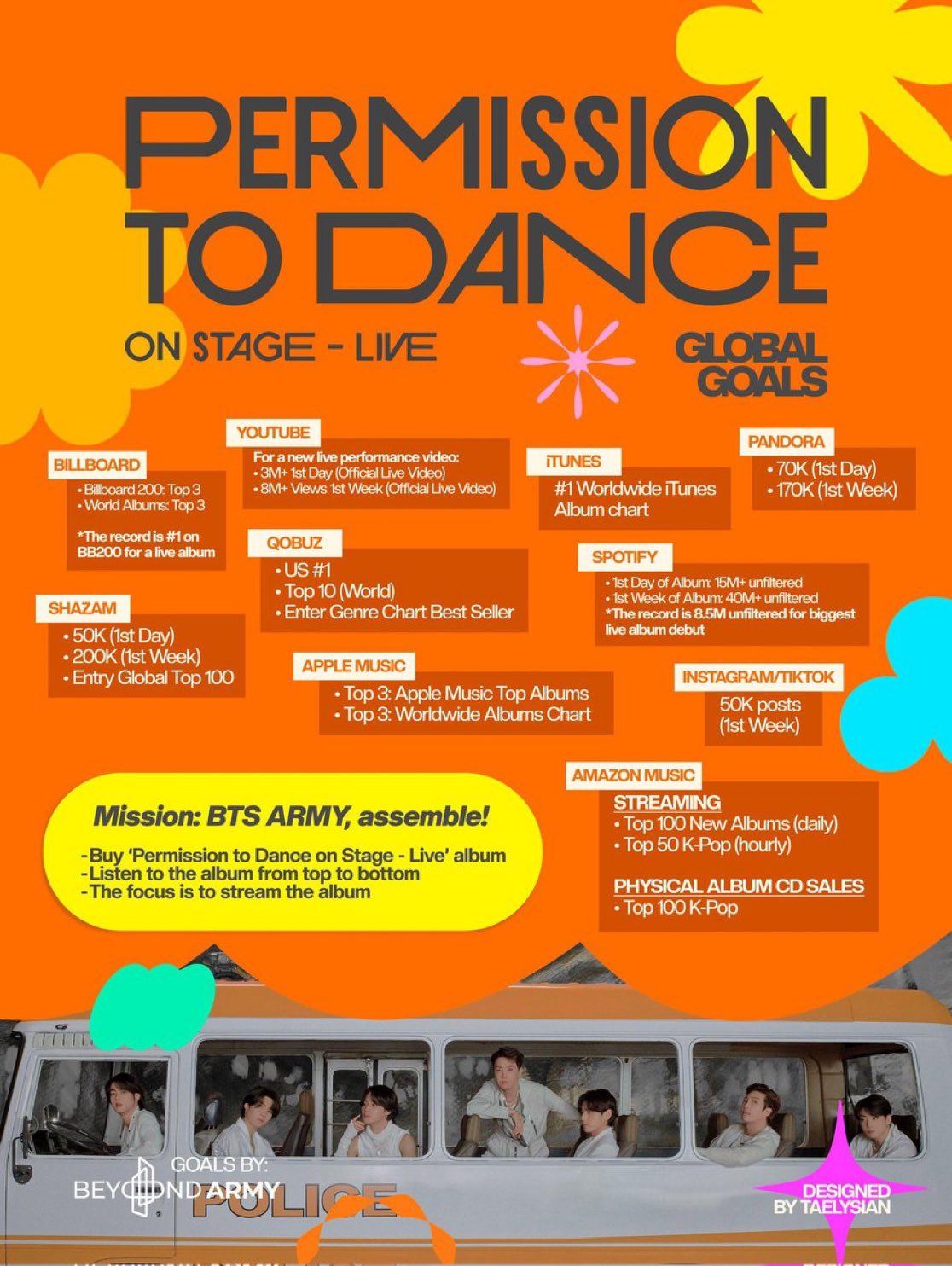 BTSの最近の活動写真