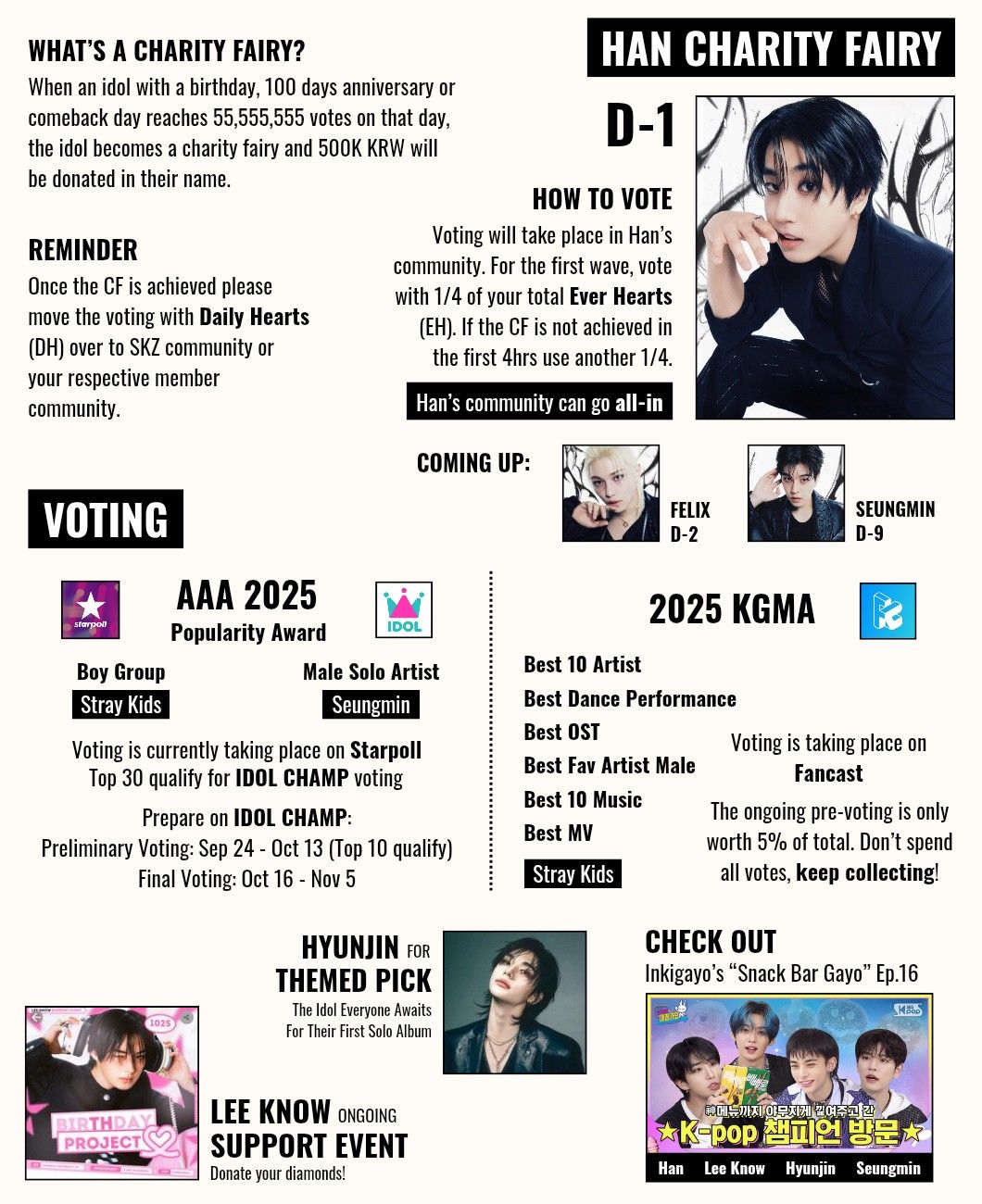 Potret di balik layar Stray Kids