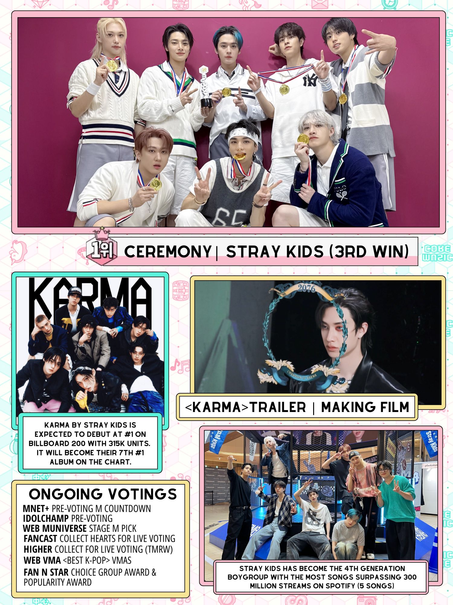 Recent activity shot of Stray Kids