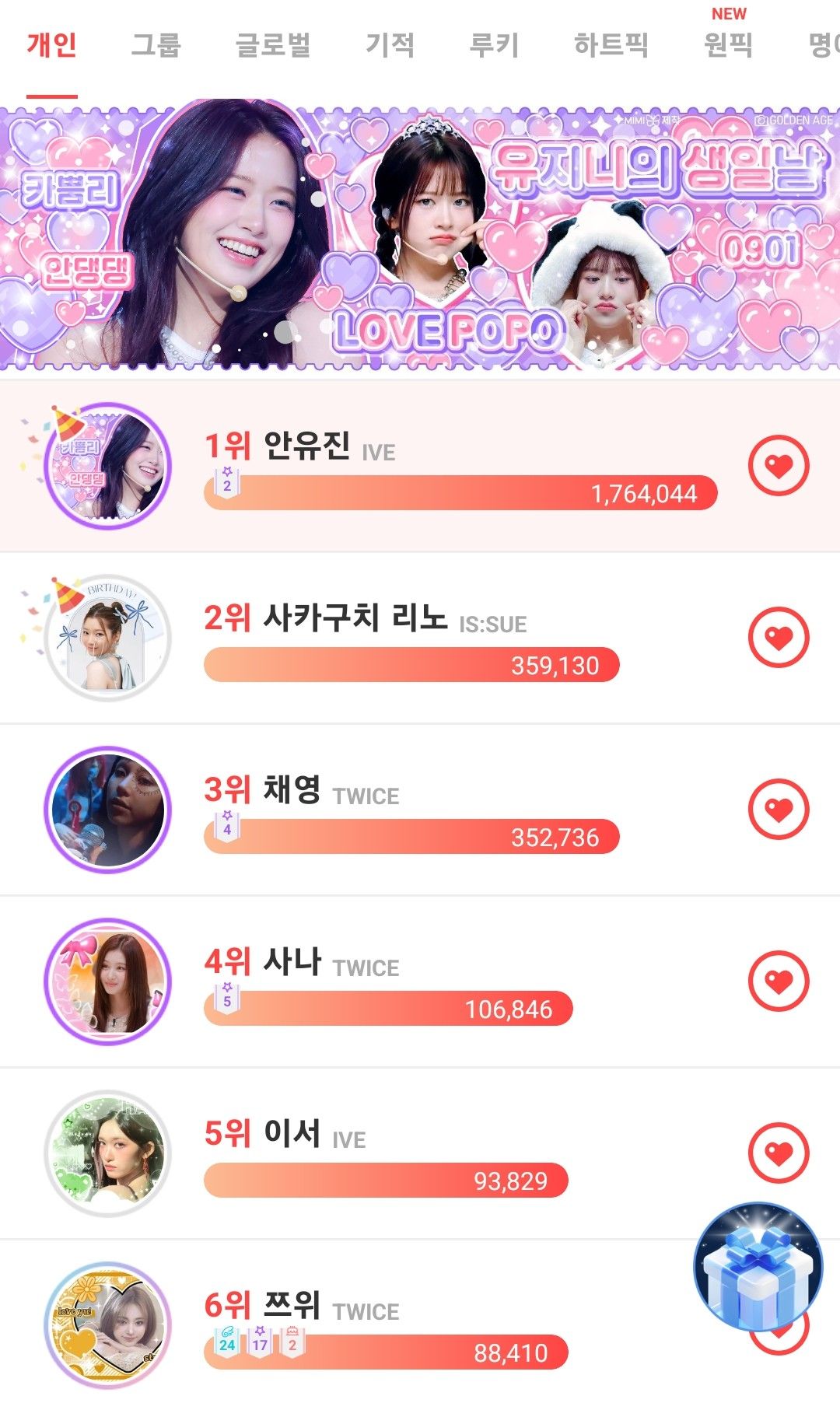 The most beloved wallpaper among An Yujin (IVE)'s fans