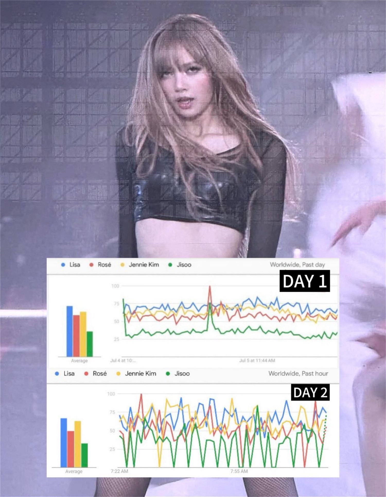 Lisa (BLACKPINK)的最新照片