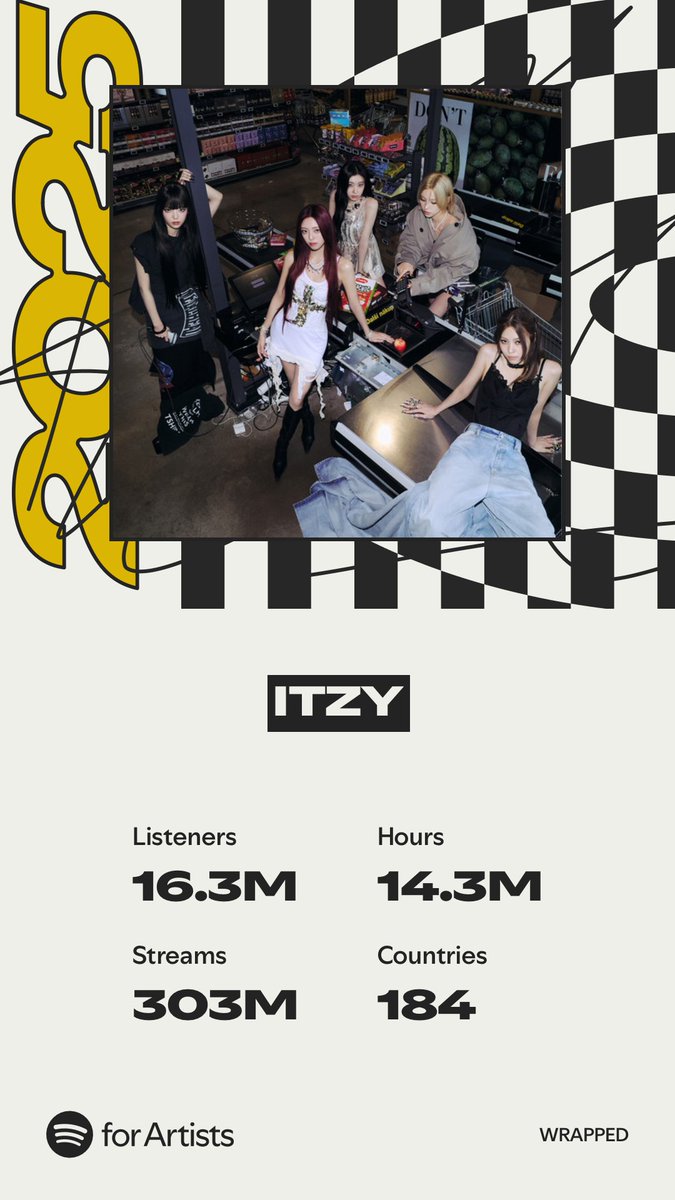 Behind-the-scenes cut of ITZY