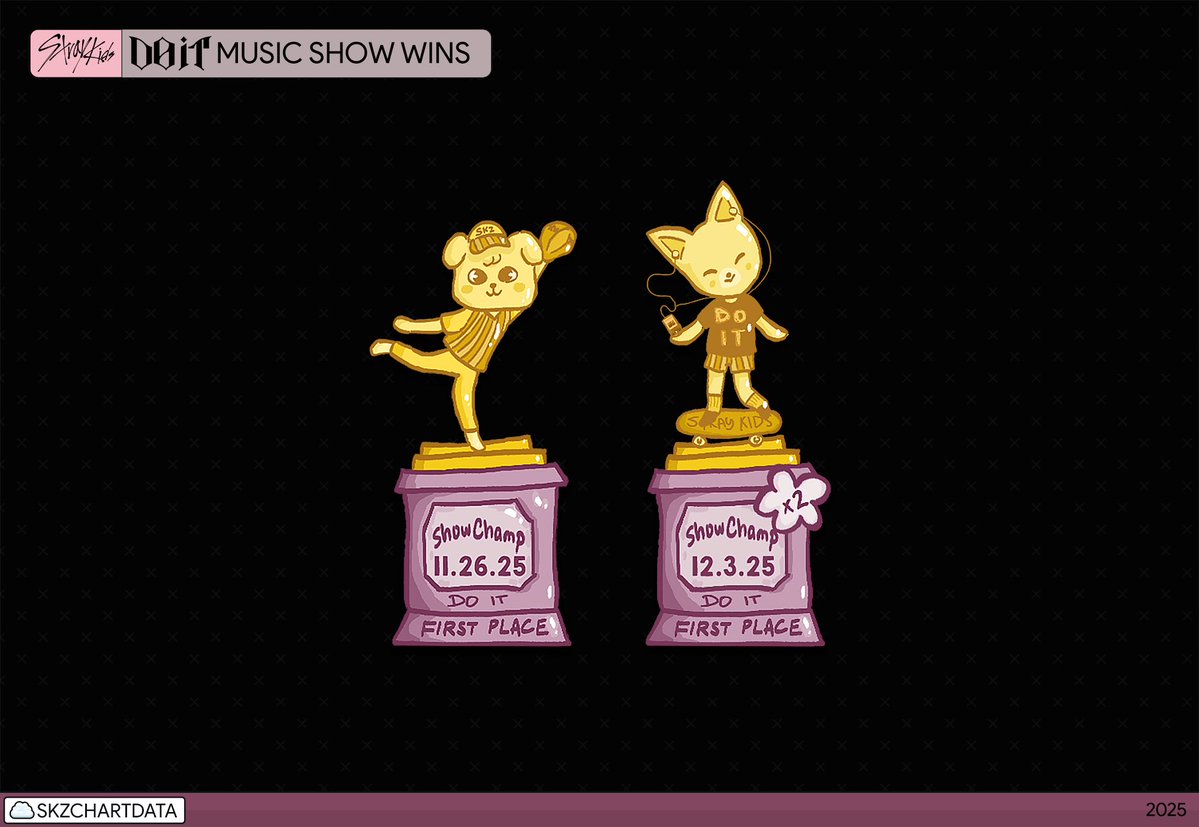 Behind-the-scenes cut of I.N (Stray Kids)