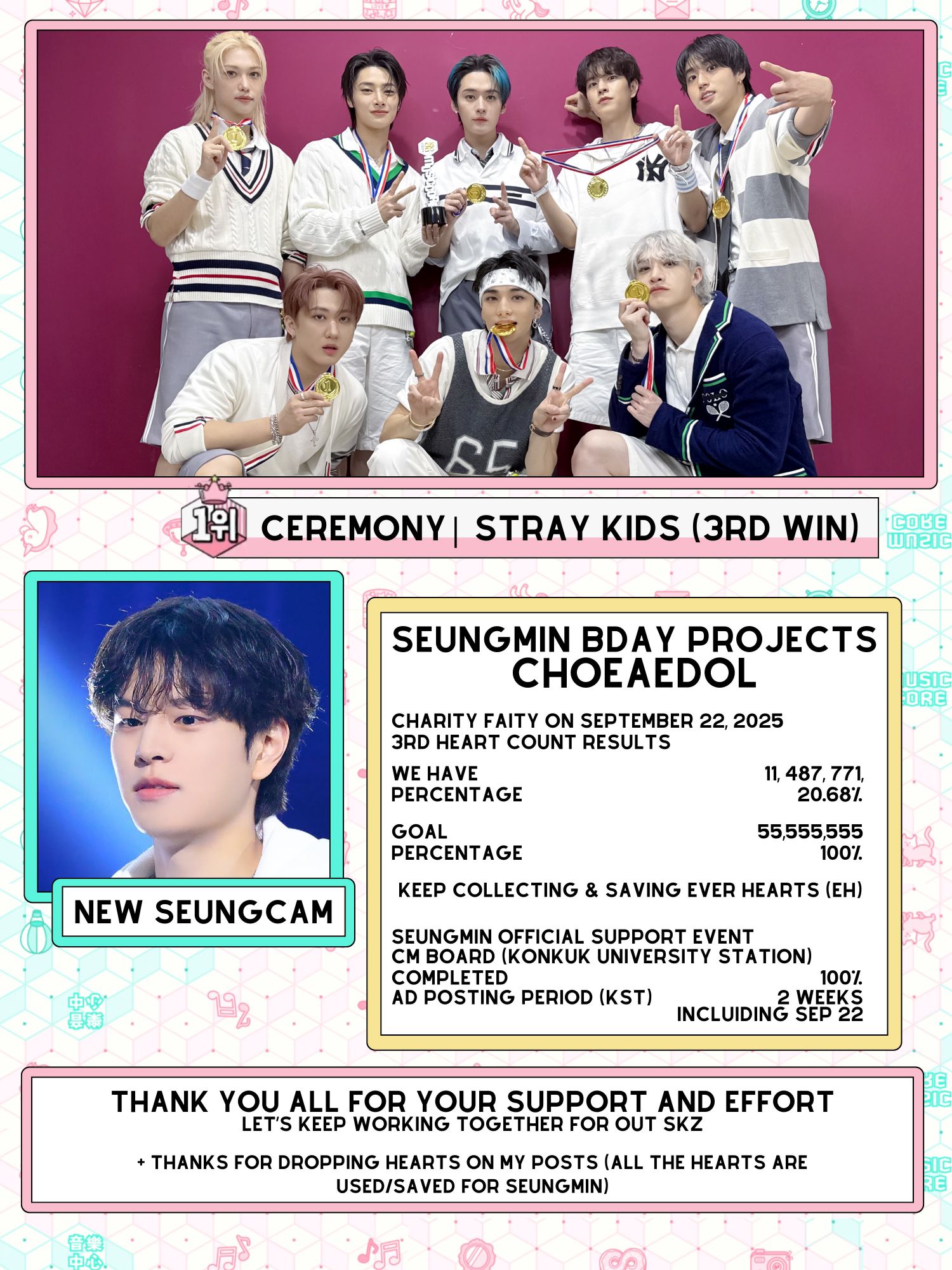Latest photo of Seungmin (Stray Kids)