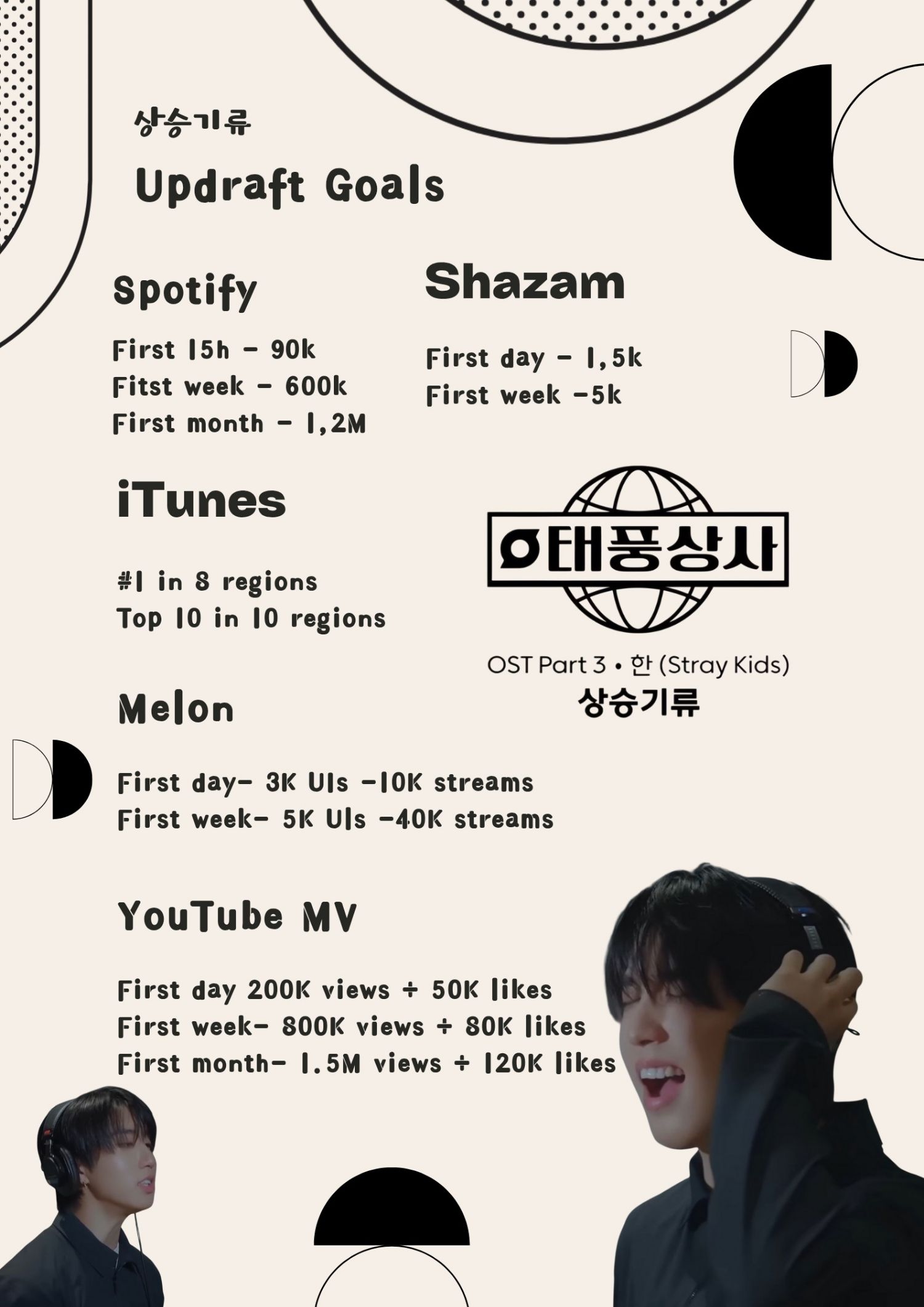 Behind-the-scenes cut of HAN (Stray Kids)