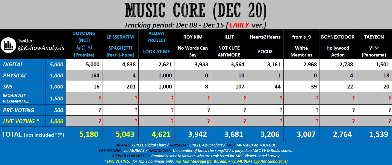 Foto aktivitas terbaru BTS