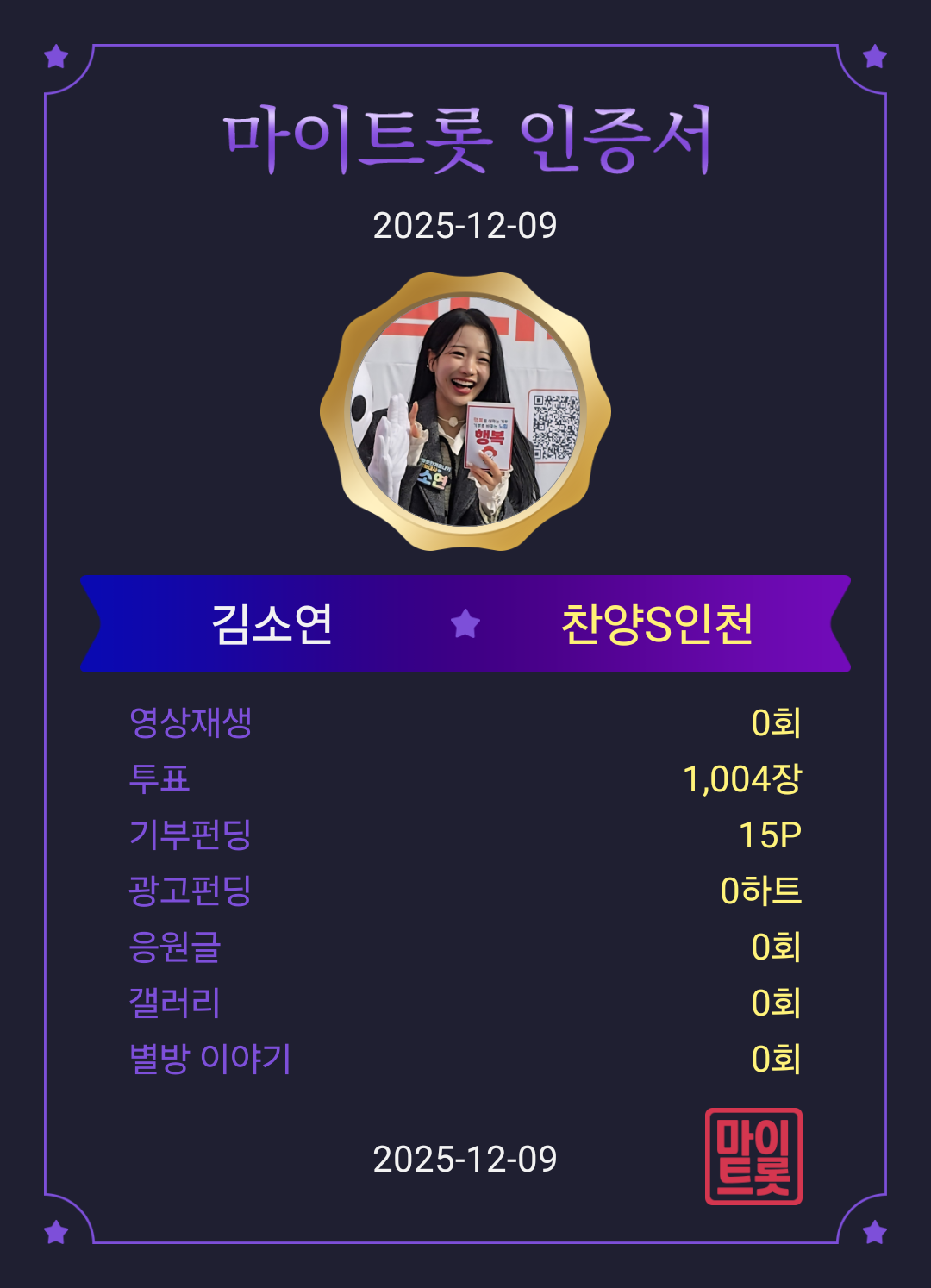 Recent activity shot of Board