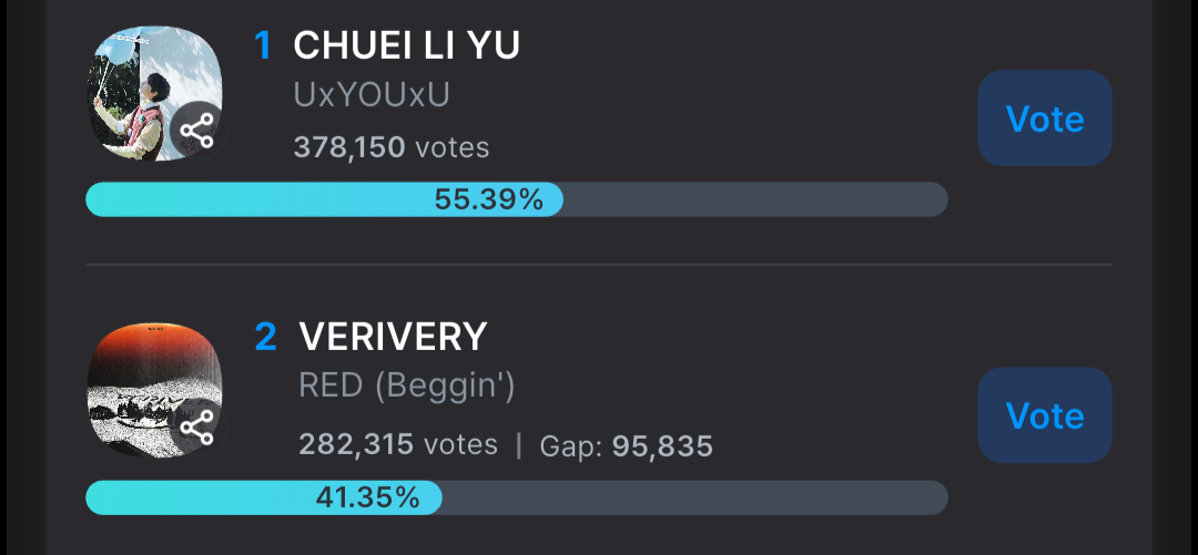 VERIVERY的幕后花絮