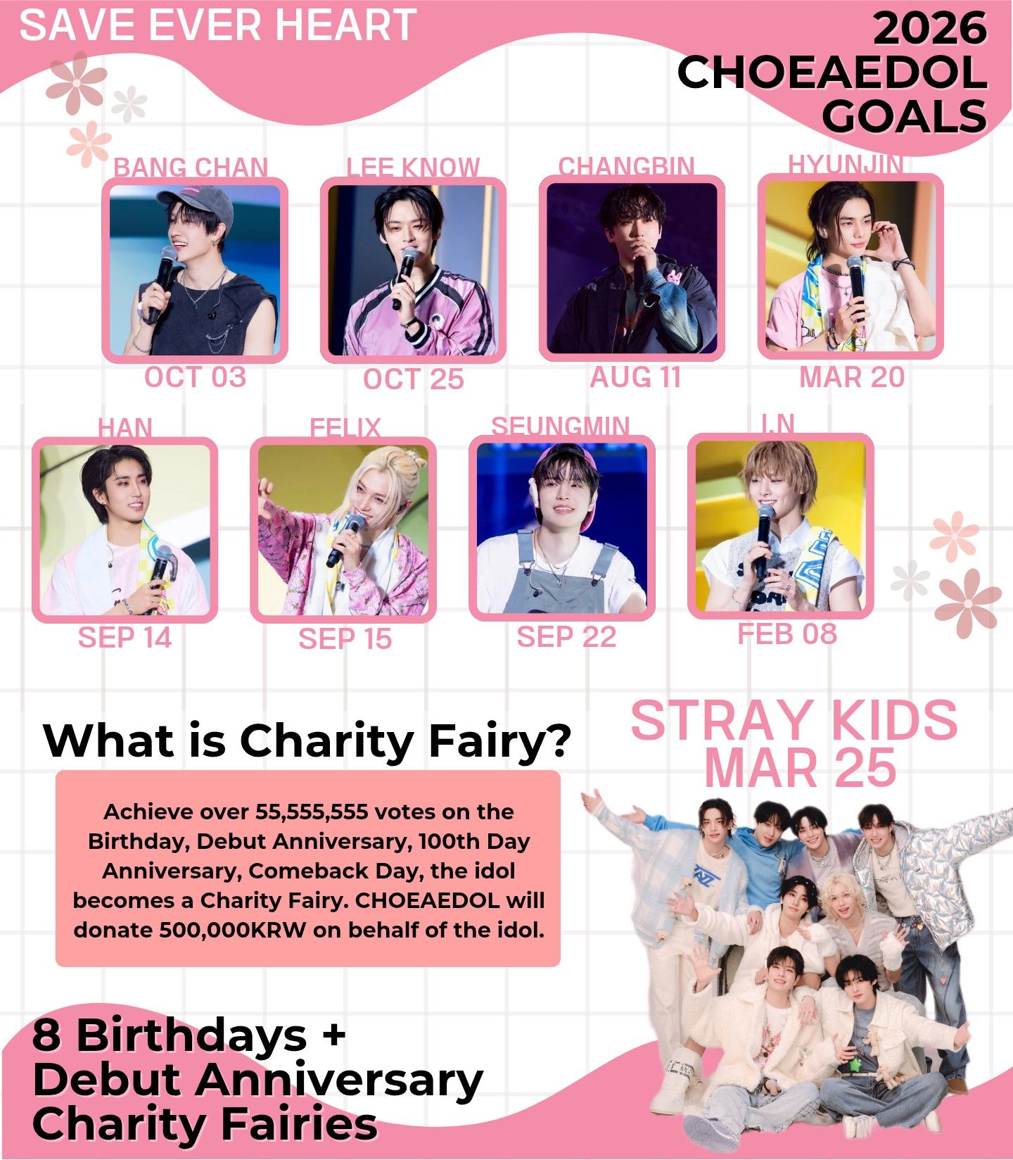 Stray Kids的最新照片