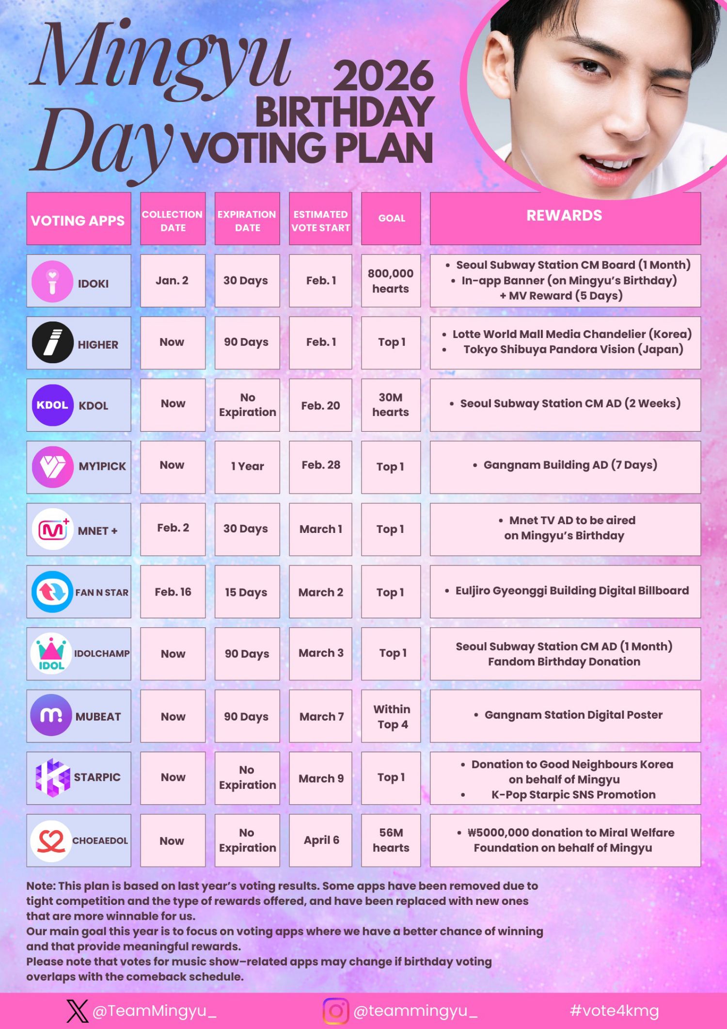 Behind-the-scenes cut of Mingyu (SEVENTEEN)