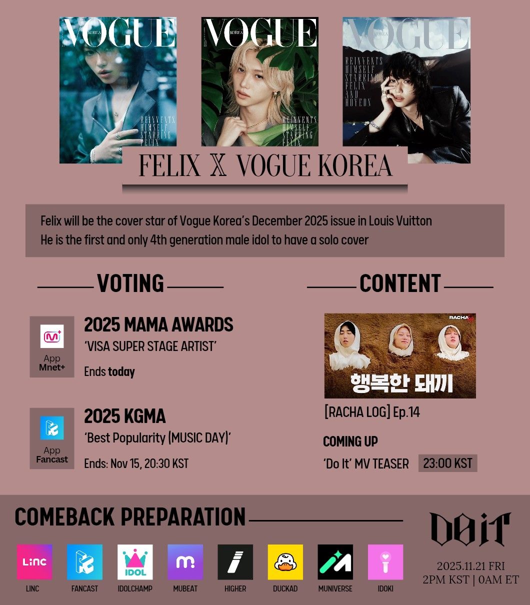 Recent activity shot of Stray Kids