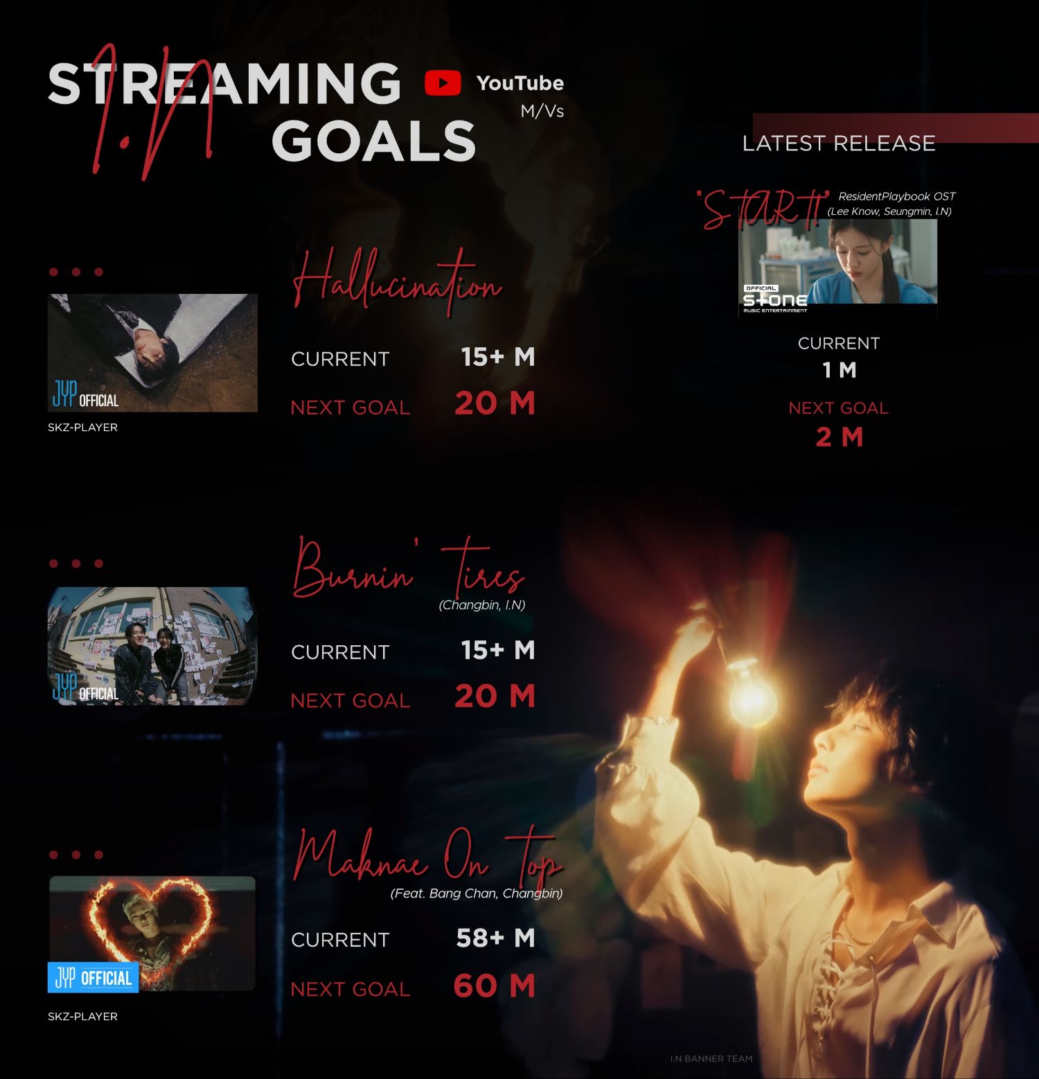 Recent activity shot of I.N (Stray Kids)