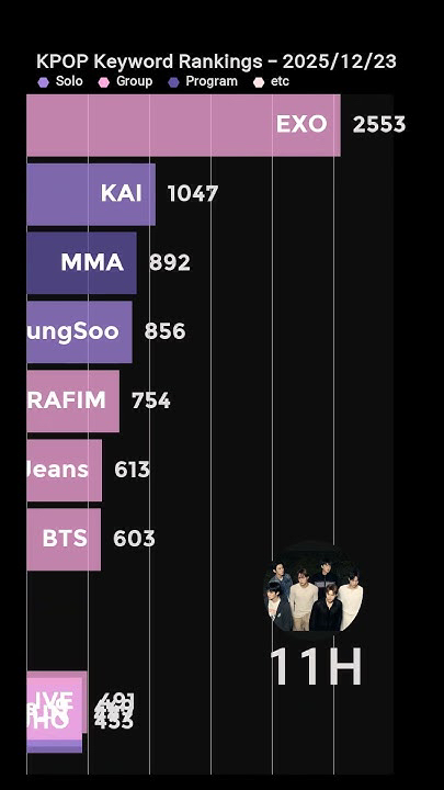 Today's most popular wallpaper in the EXO community