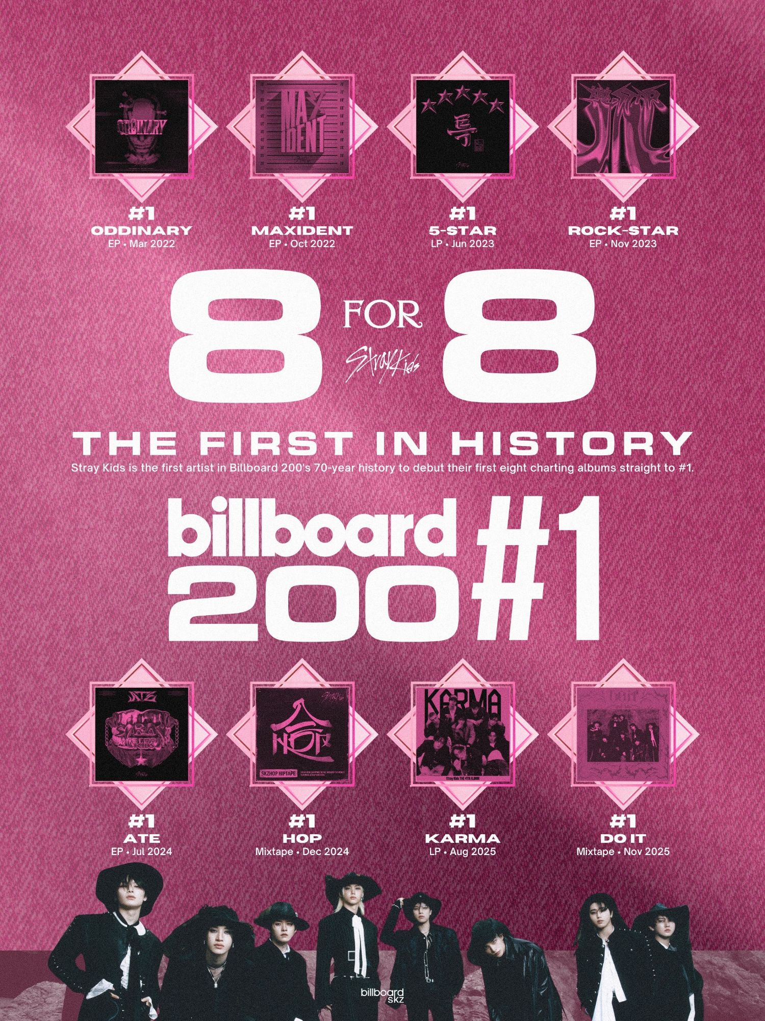 Stray Kids 최근 활동샷