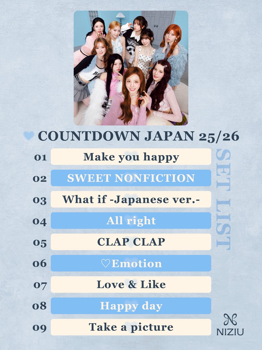 Foto aktivitas terbaru NiziU