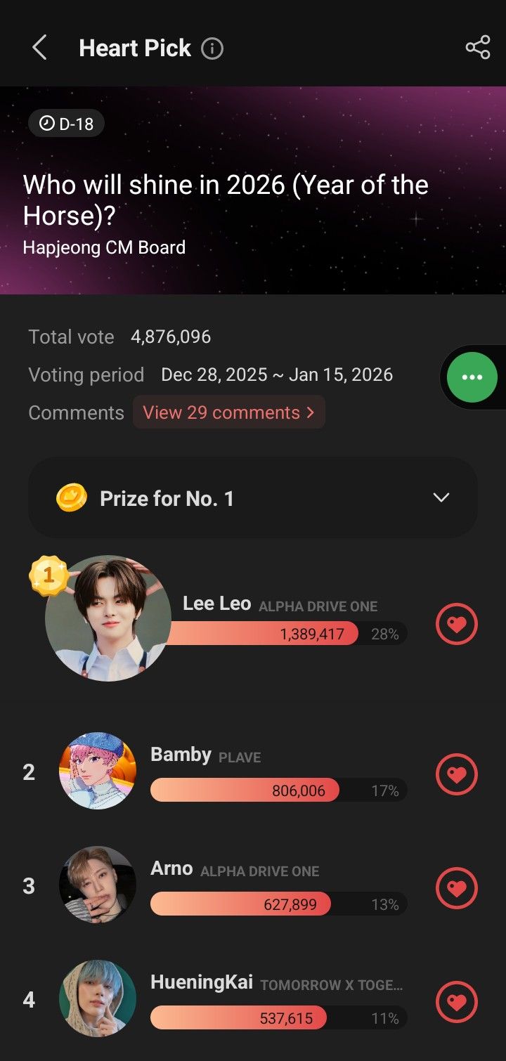 Trending idol content in the community