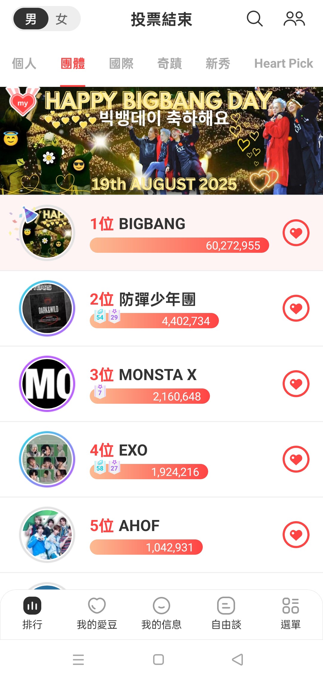 Latest photo of BIGBANG