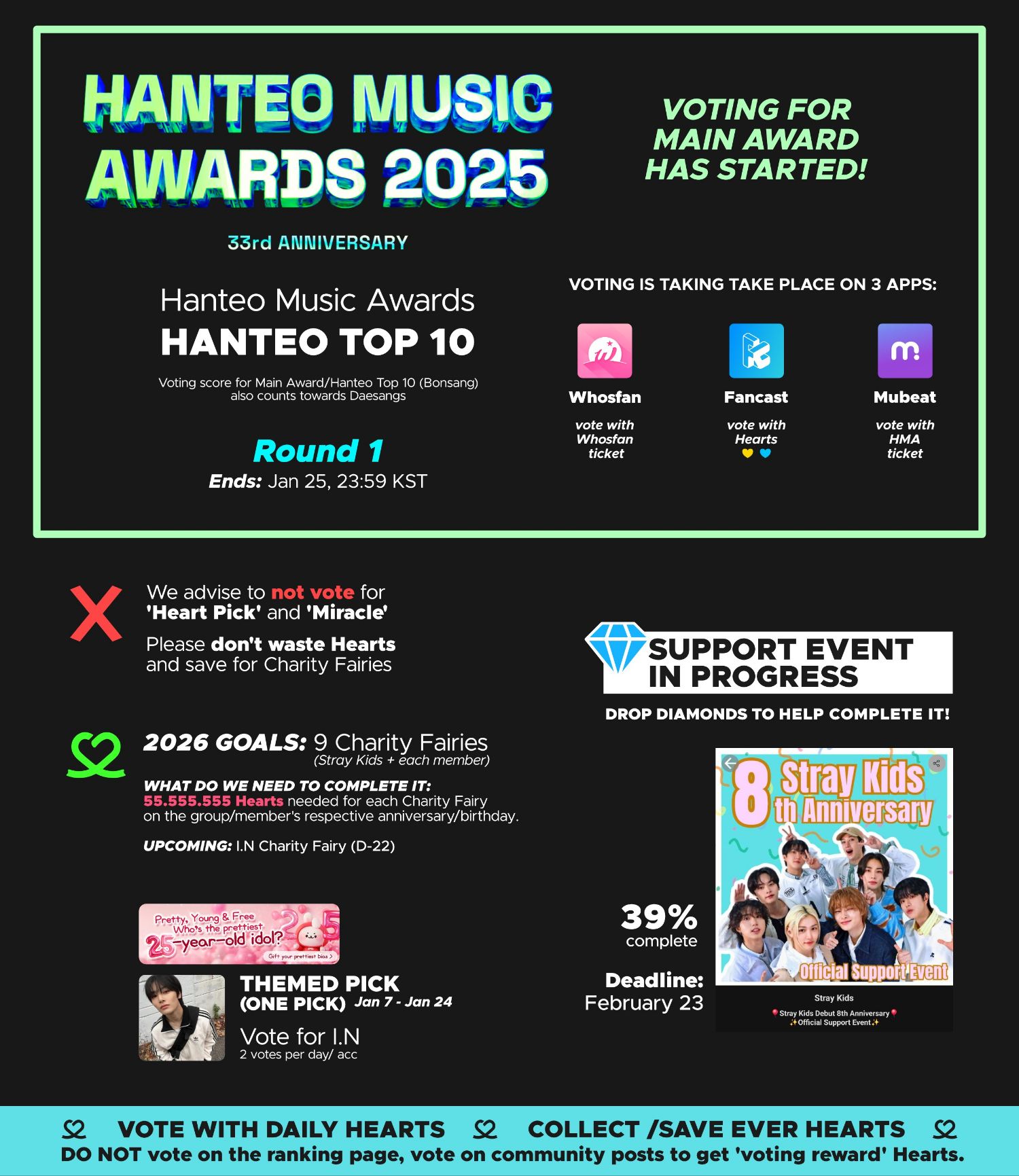 Behind-the-scenes cut of Stray Kids